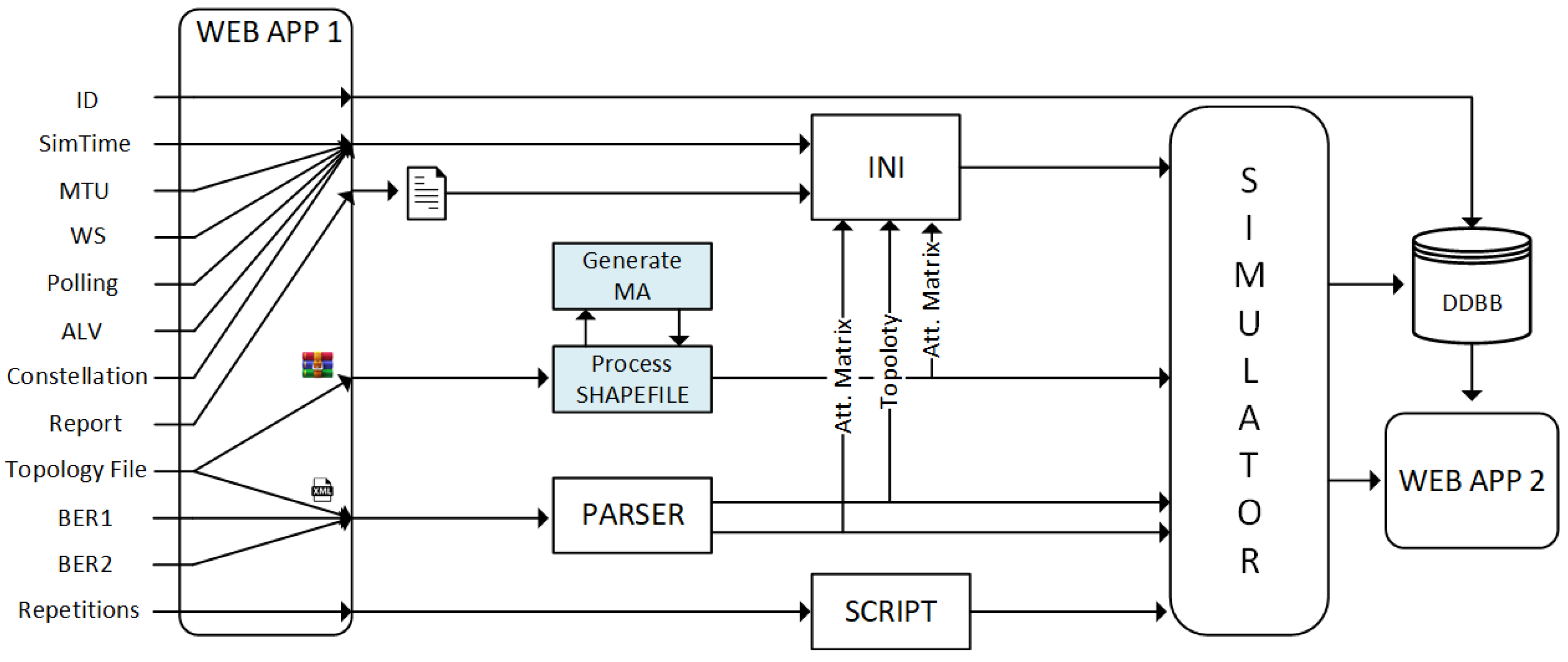 Energies 14 06475 g005 550