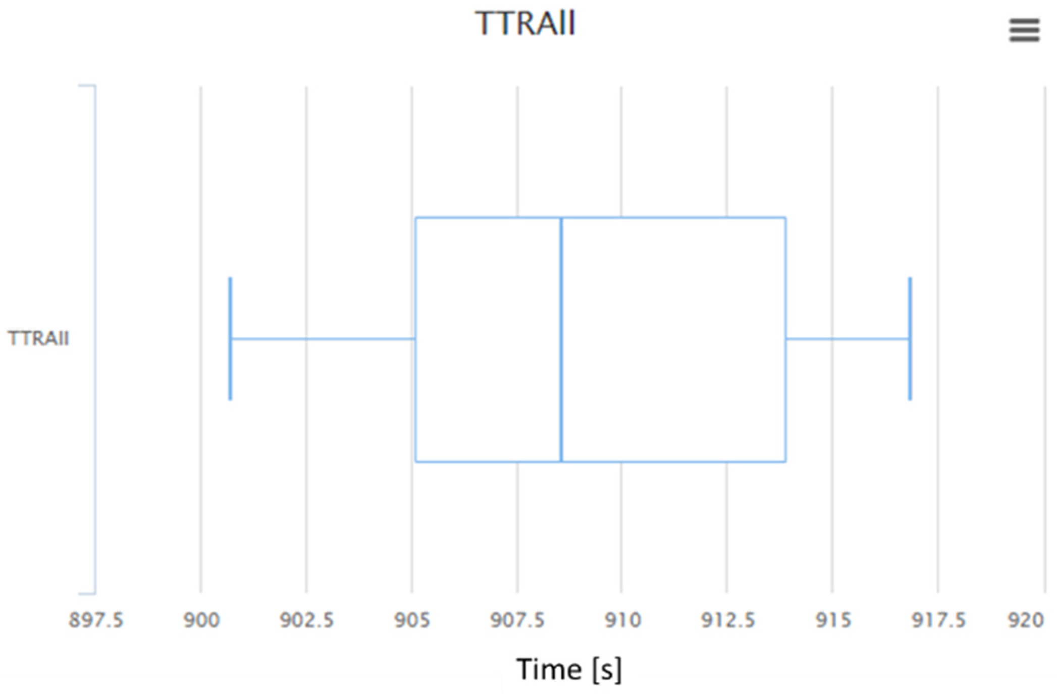 Energies 14 06475 g009 550
