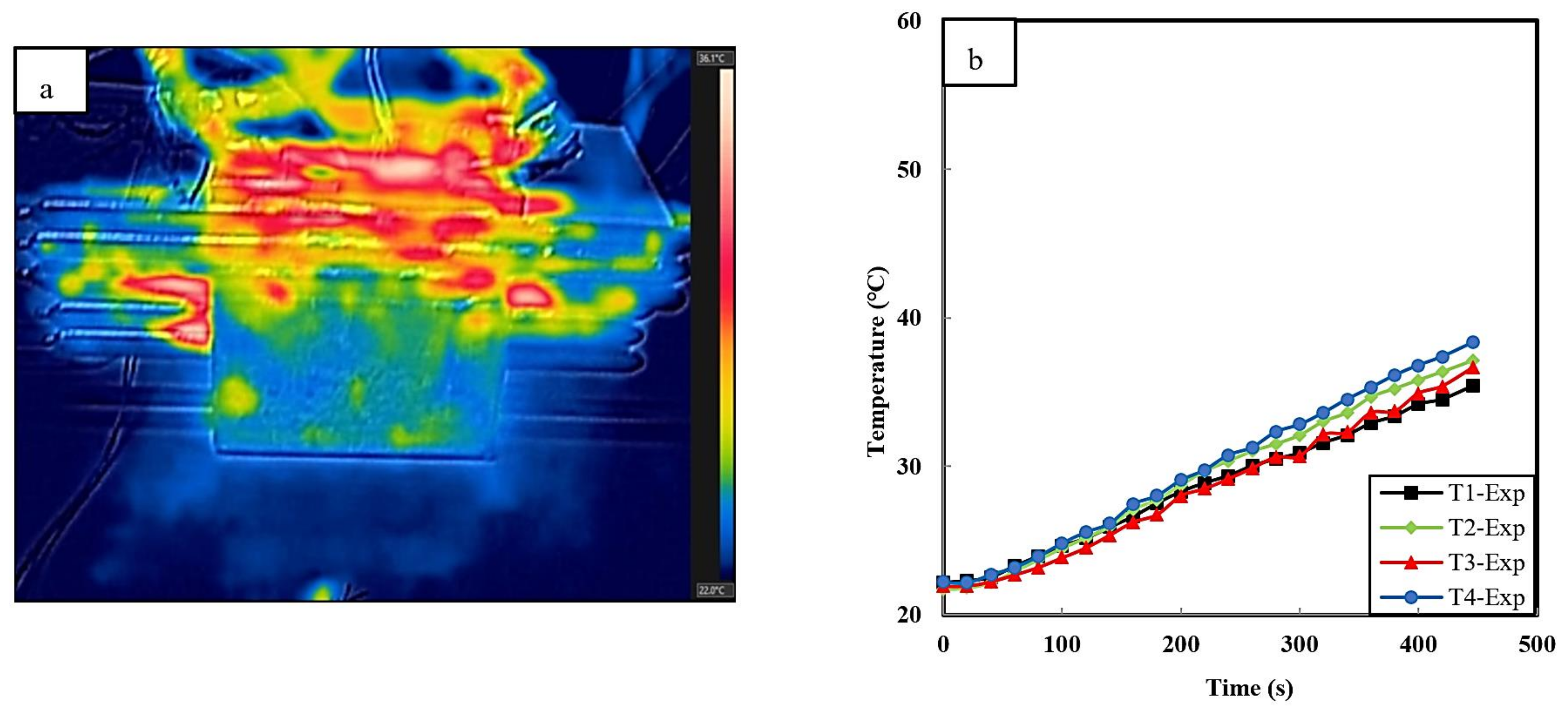 Energies 14 06477 g005 550