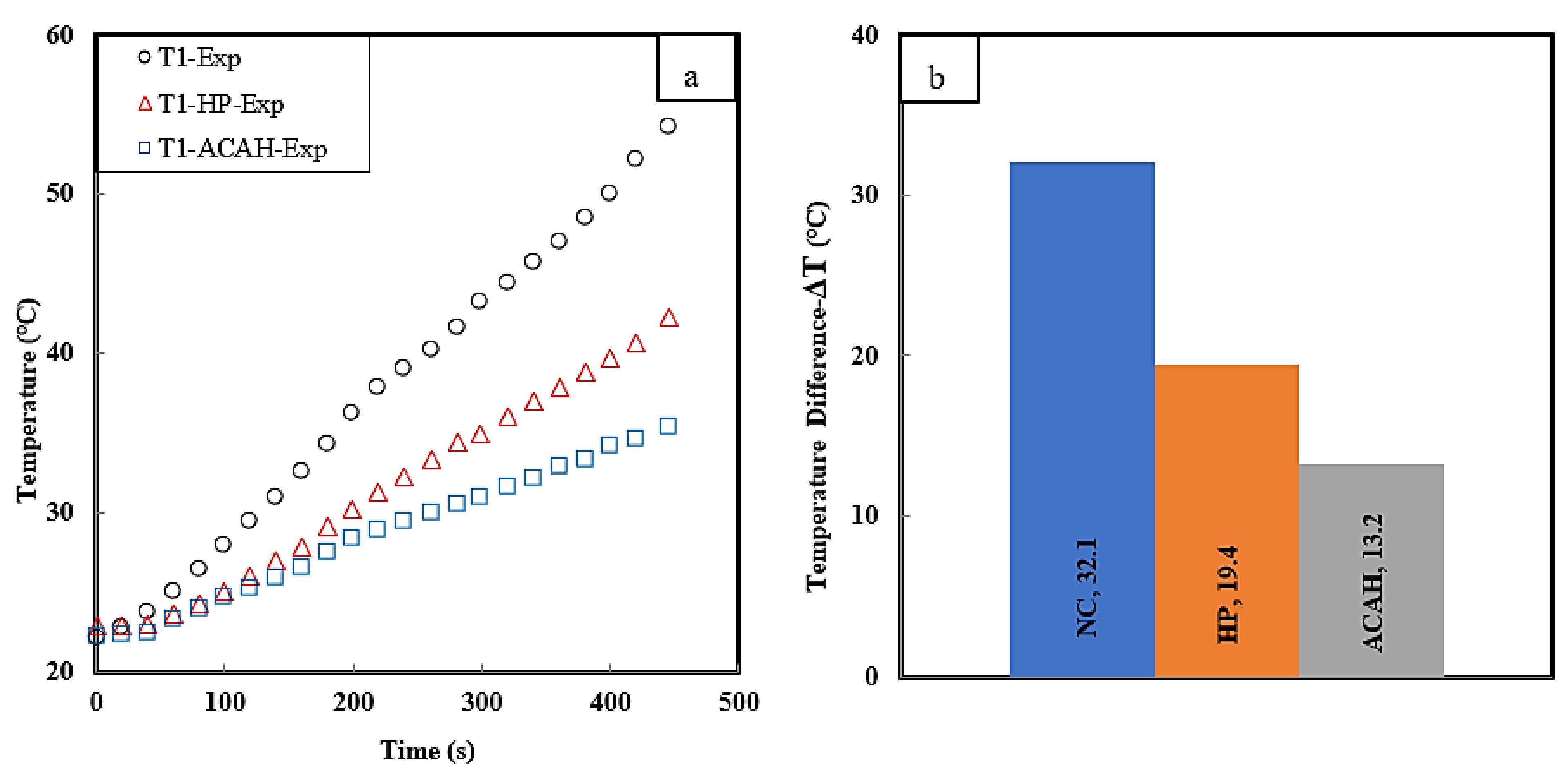 Energies 14 06477 g006 550