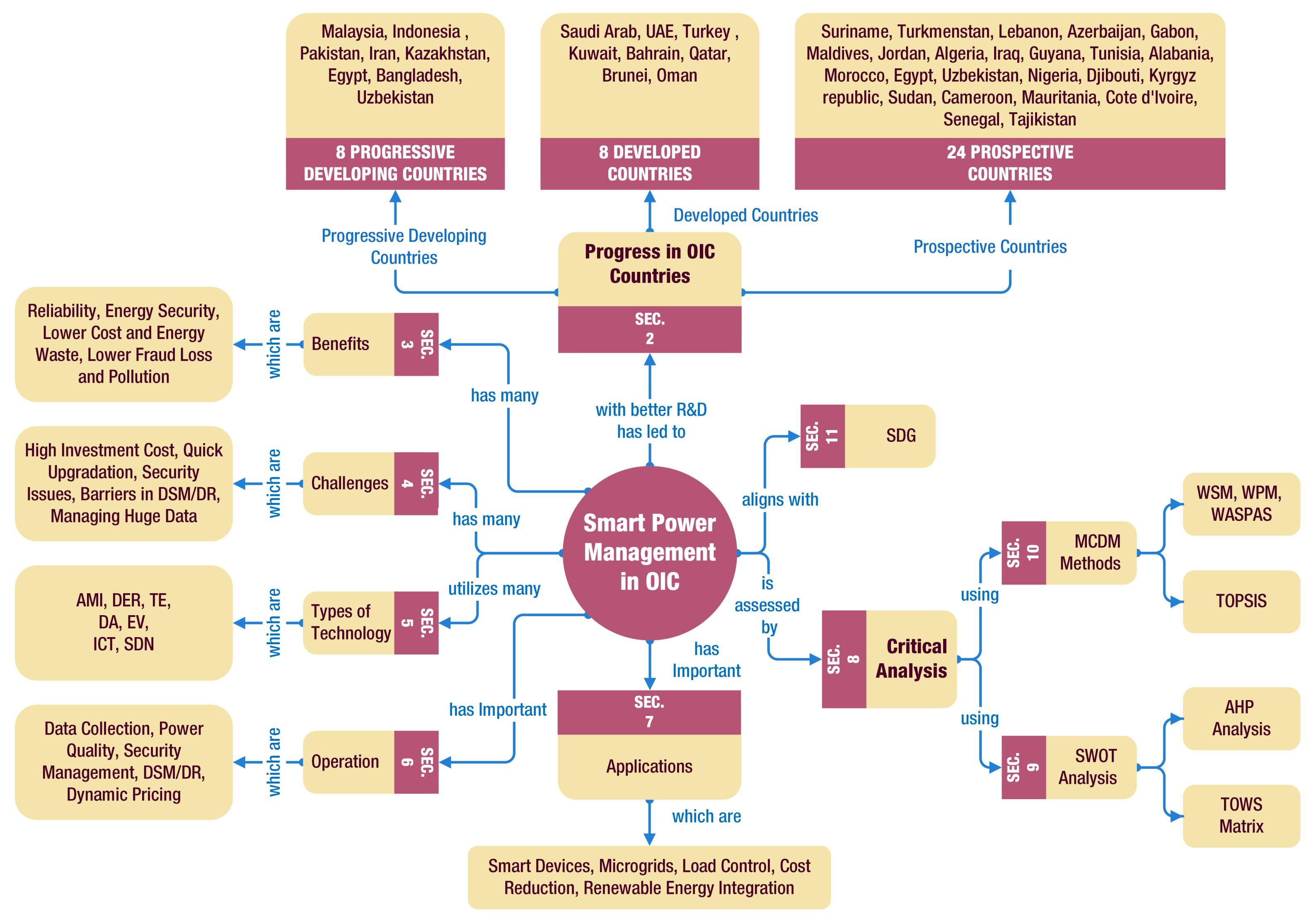 Energies 14 06480 g001 550