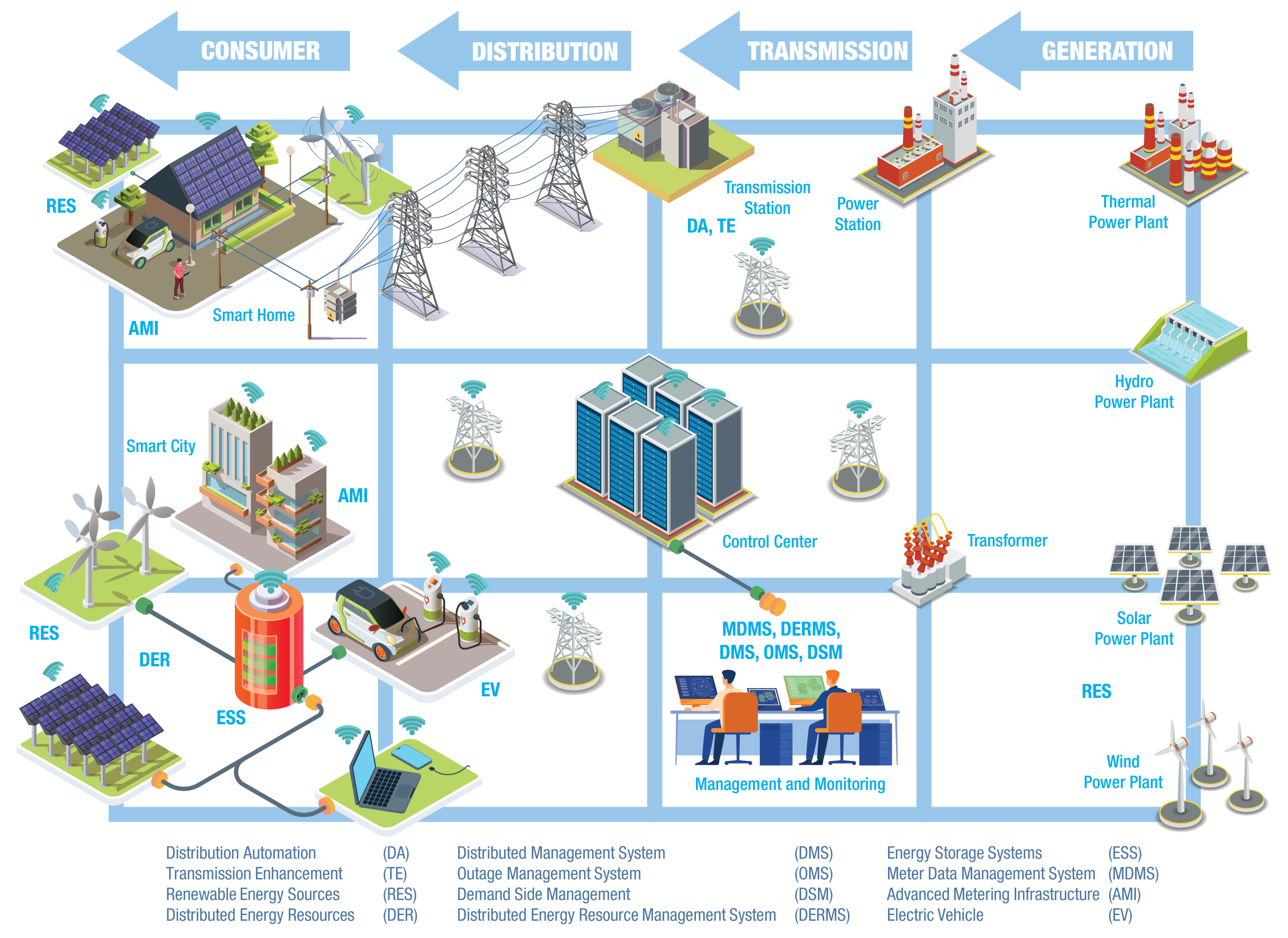 Energies 14 06480 g003 550