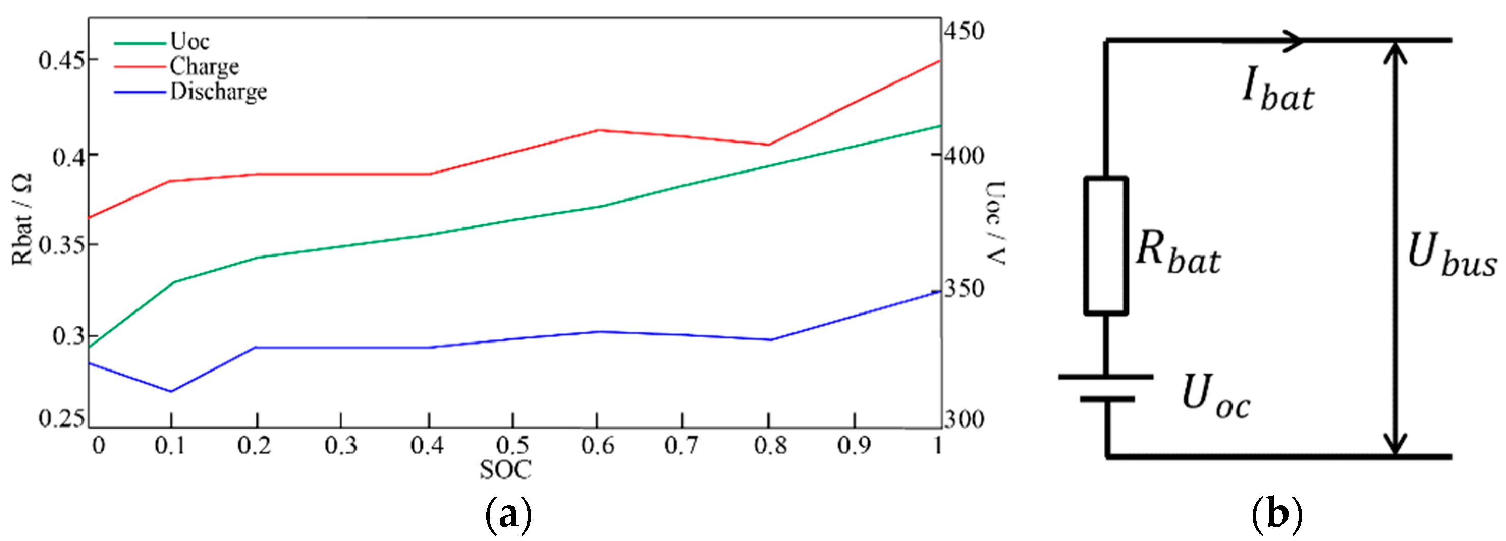Energies 14 06481 g003 550