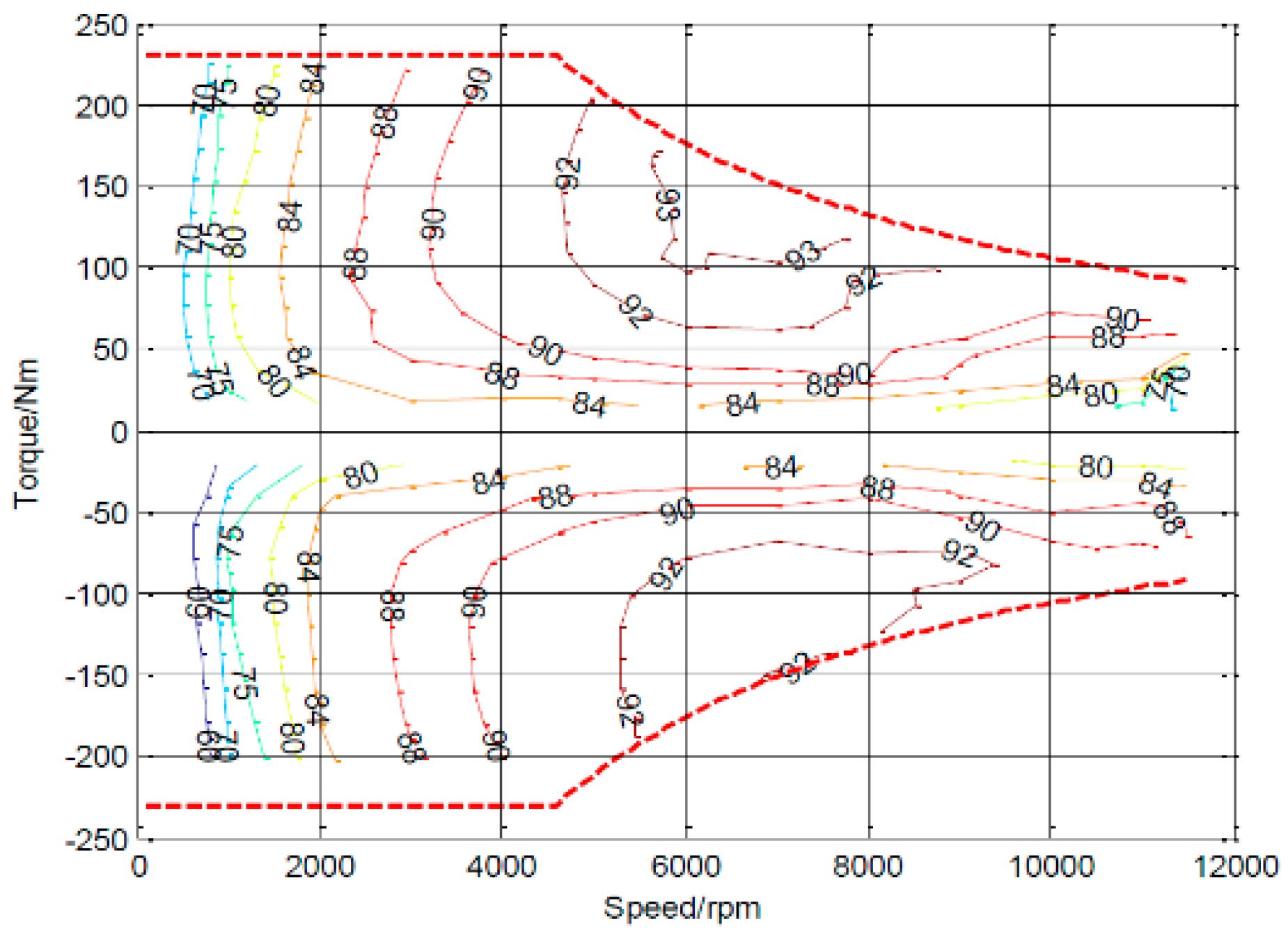 Energies 14 06481 g004 550