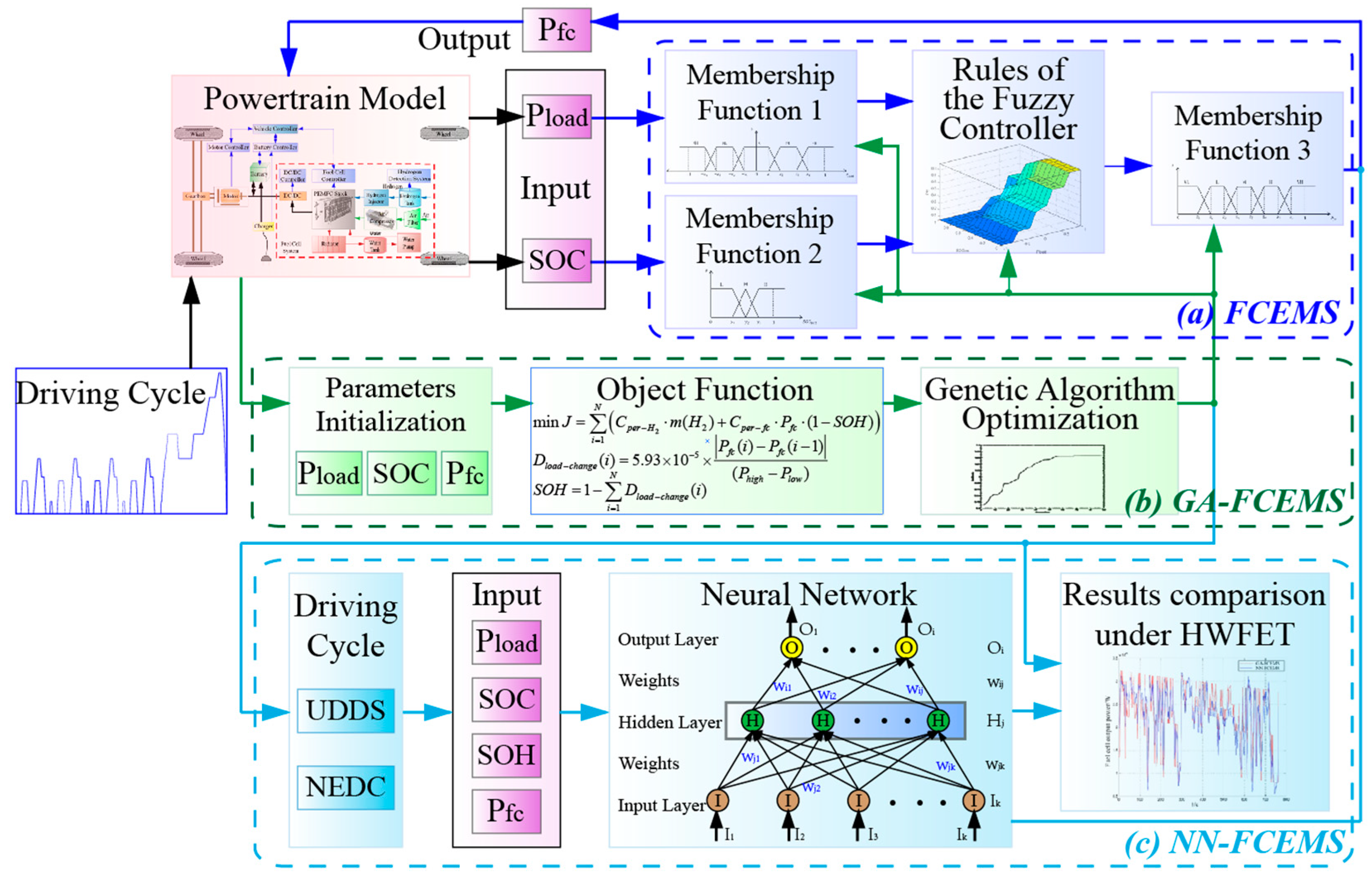 Energies 14 06481 g005 550
