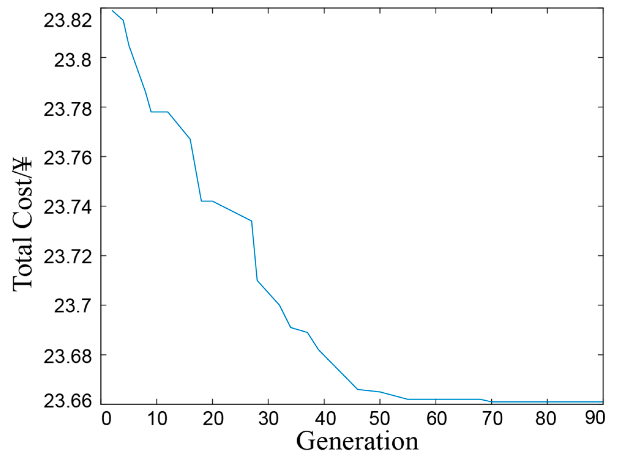 Energies 14 06481 g007 550
