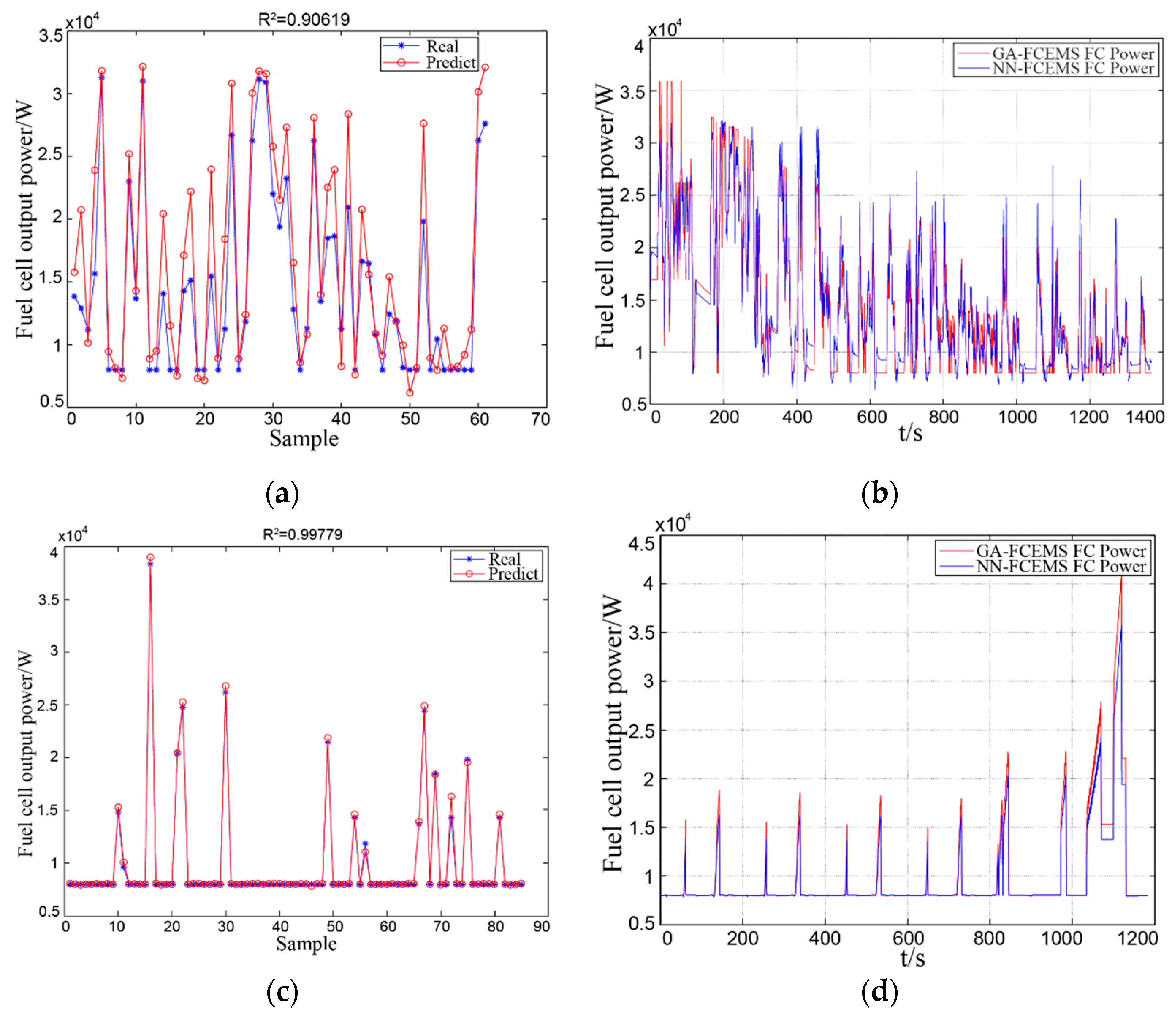 Energies 14 06481 g009 550