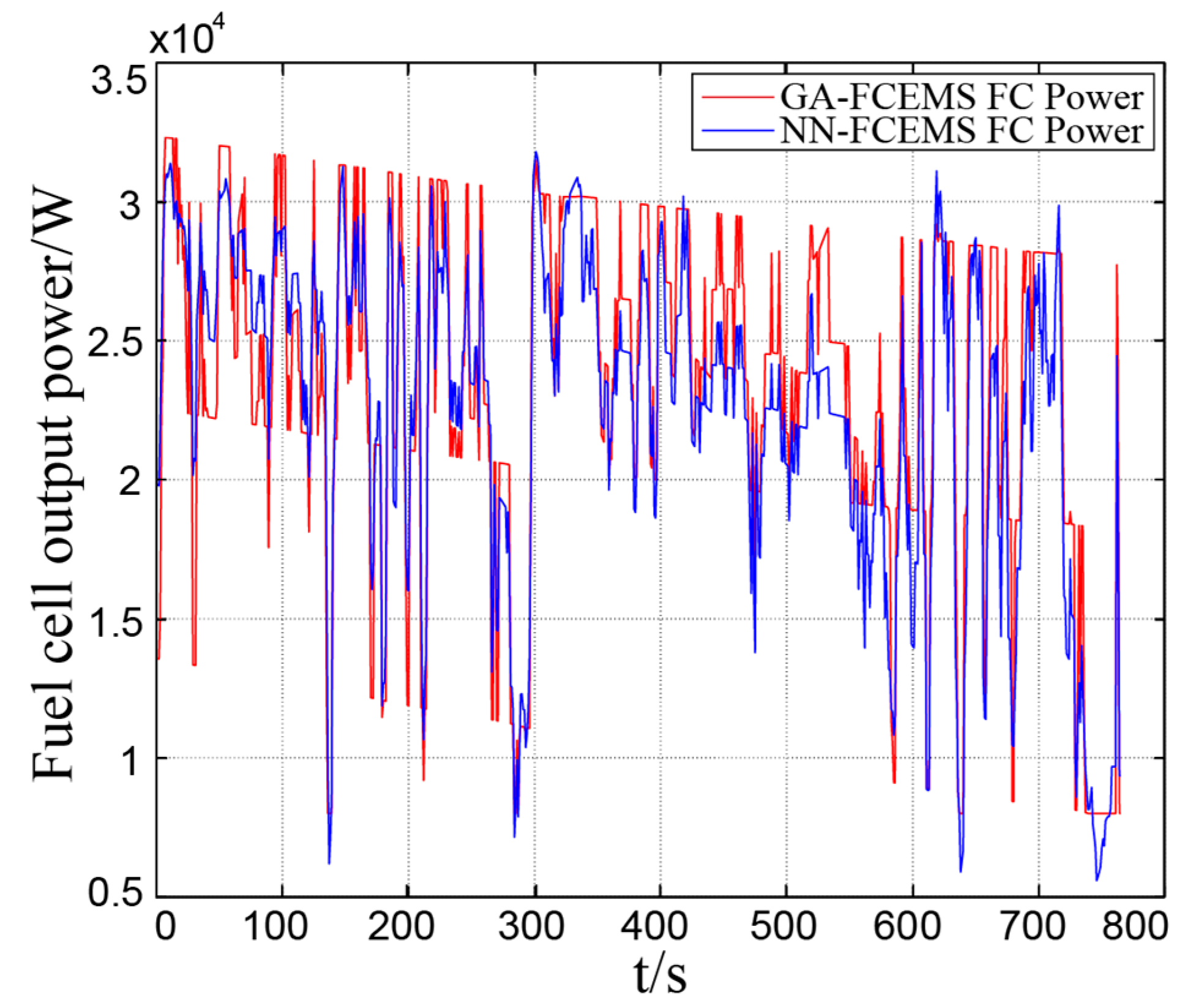 Energies 14 06481 g010 550
