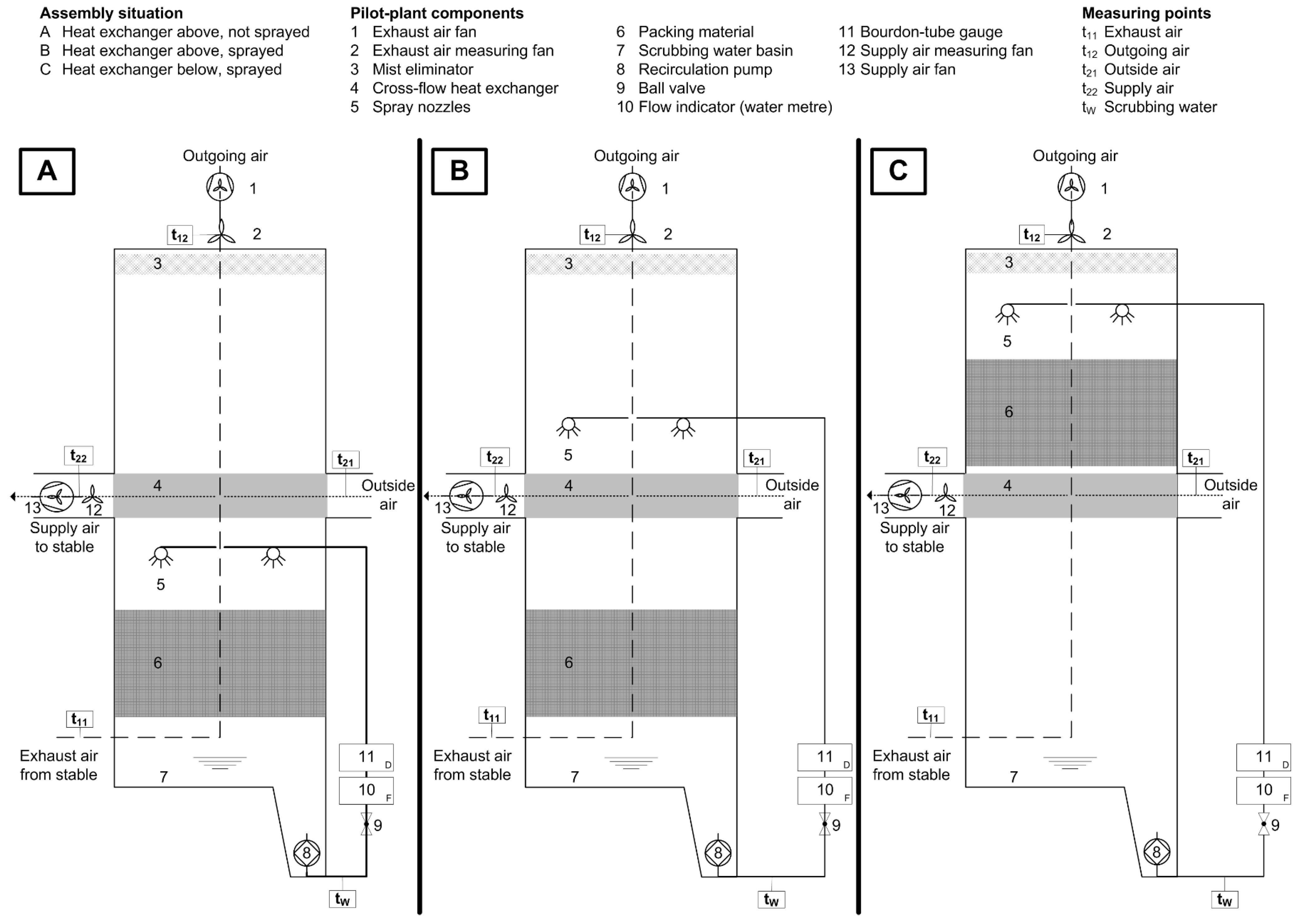 Energies 14 06484 g003