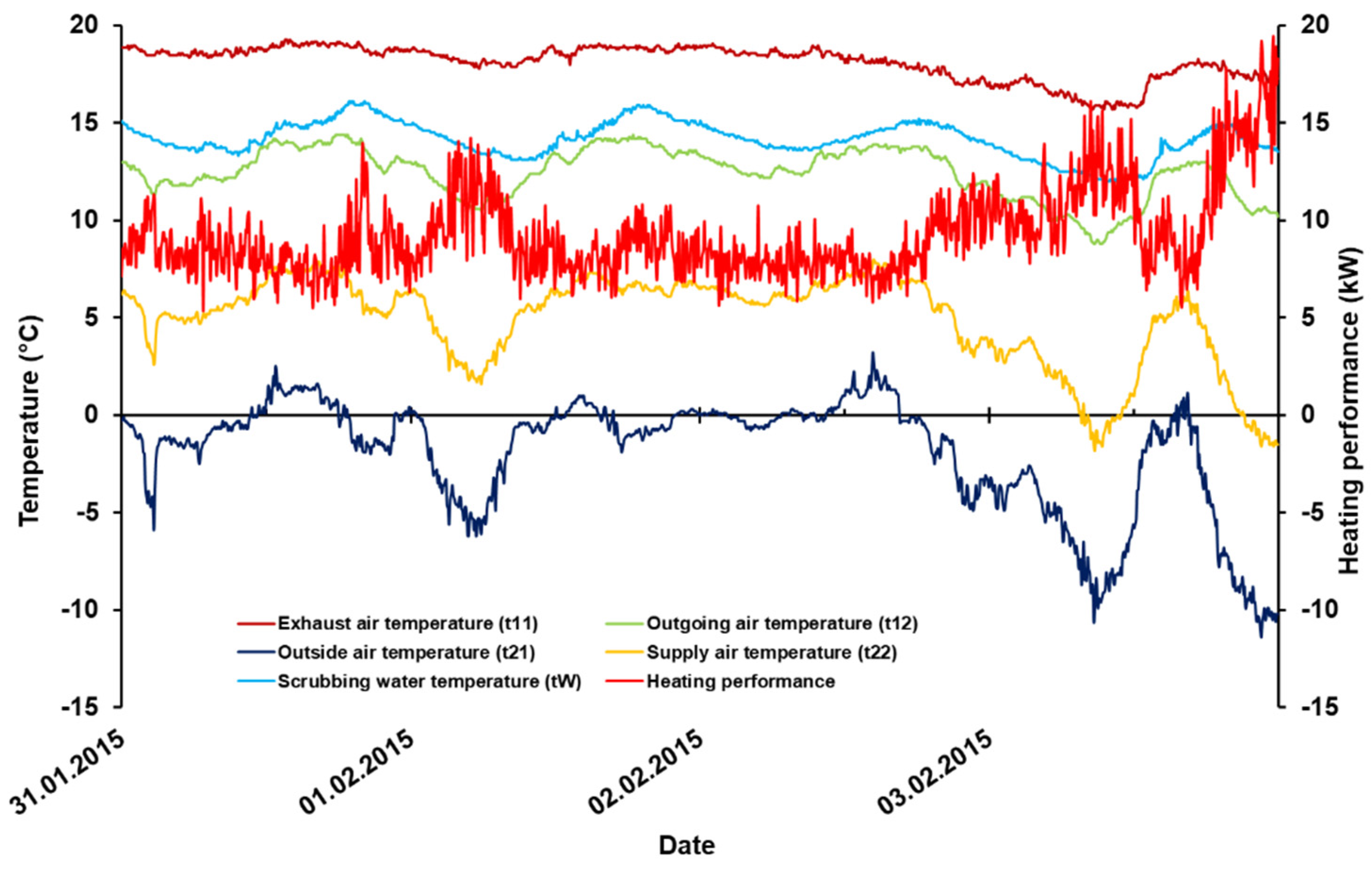 Energies 14 06484 g004