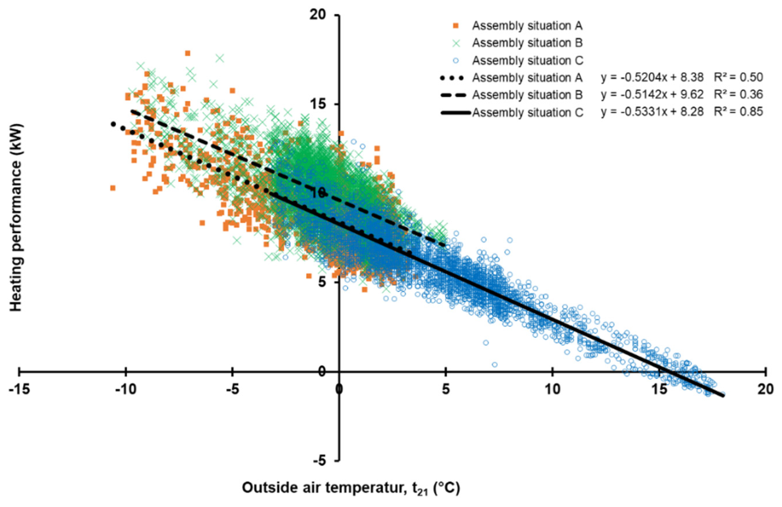 Energies 14 06484 g005