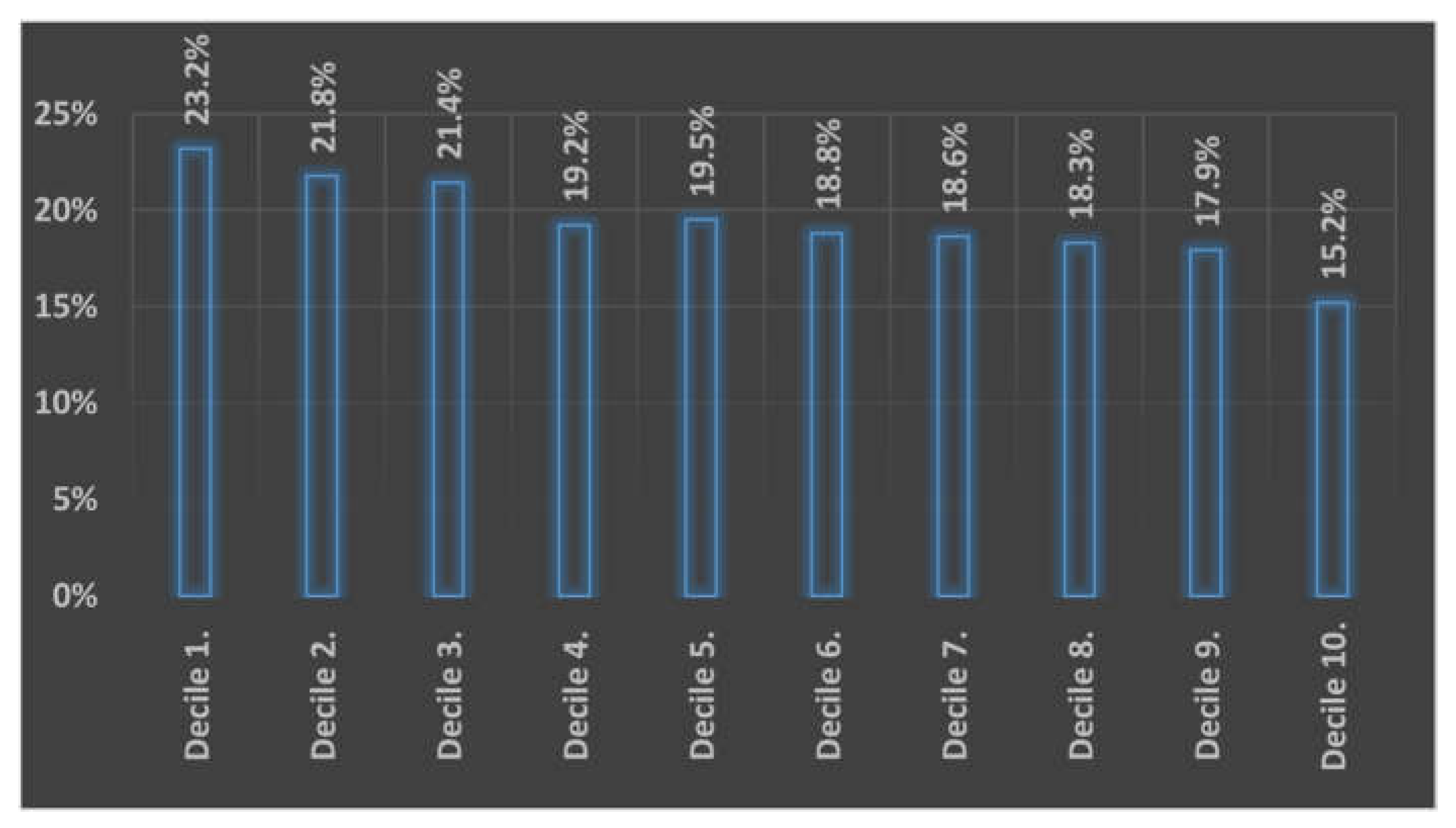 Energies 14 06487 g001 550