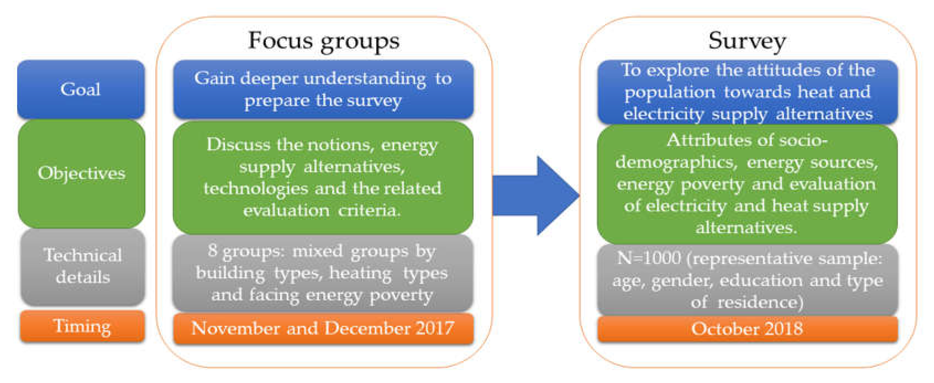 Energies 14 06487 g002 550