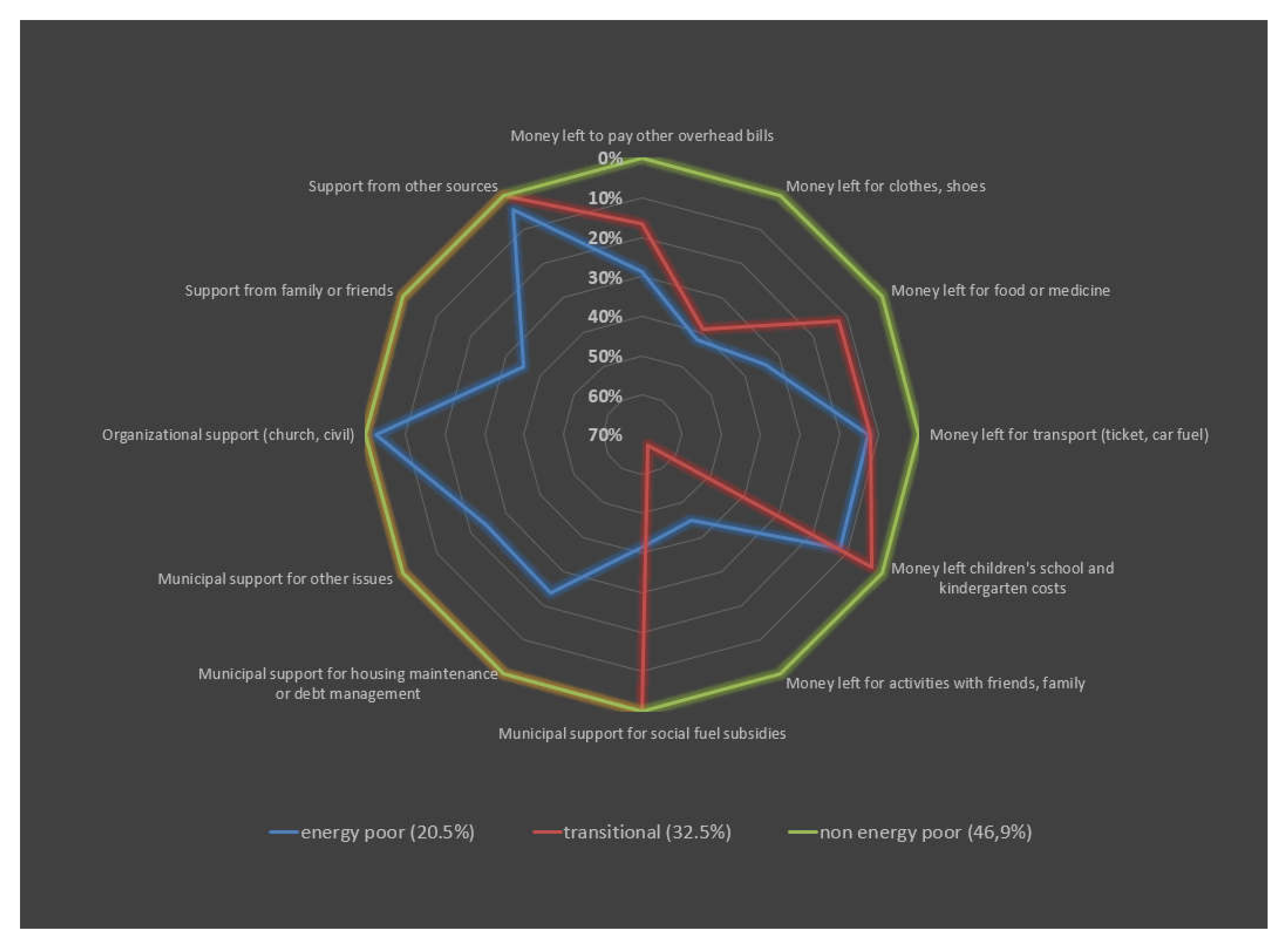 Energies 14 06487 g003 550