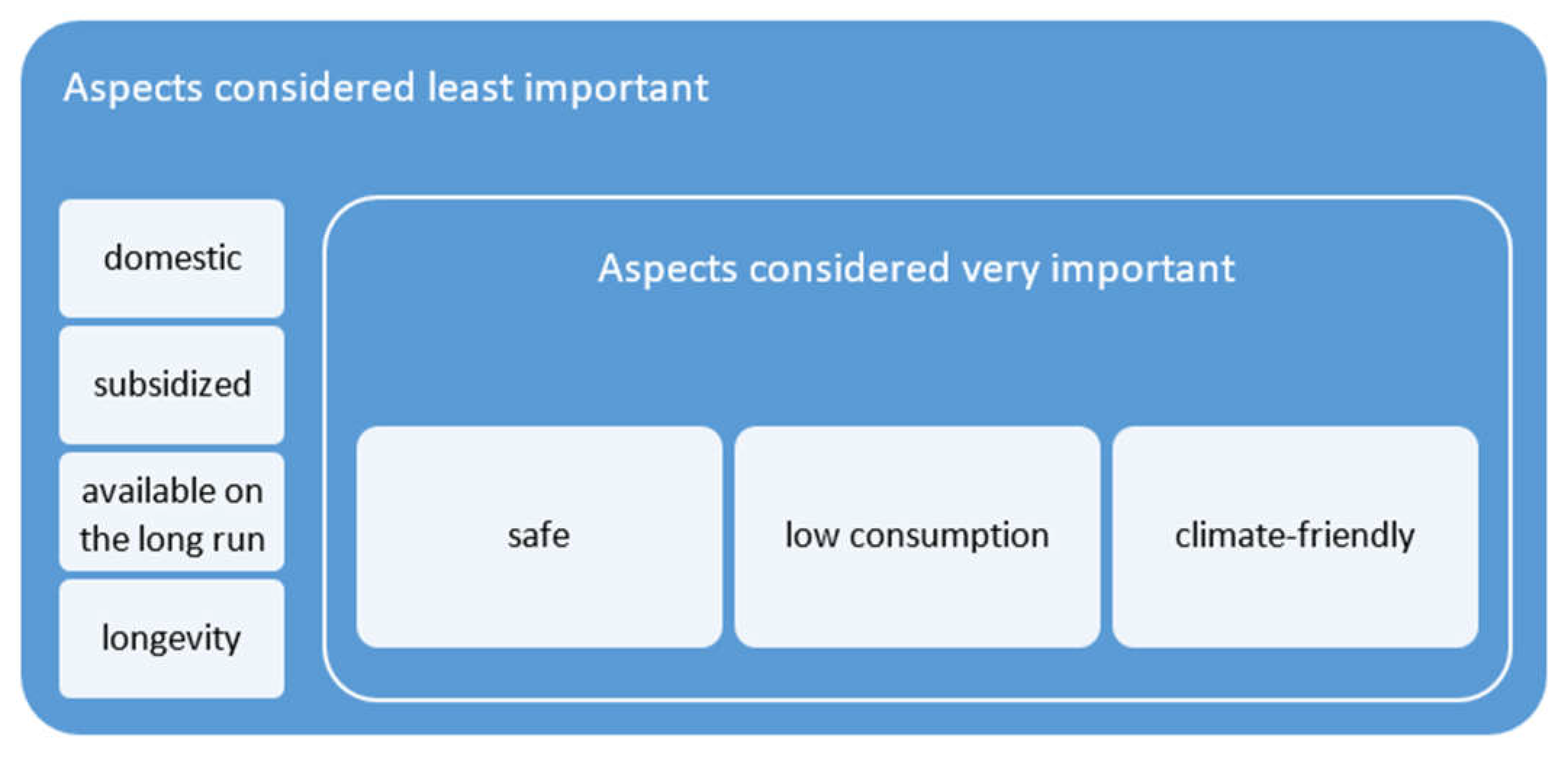 Energies 14 06487 g004 550