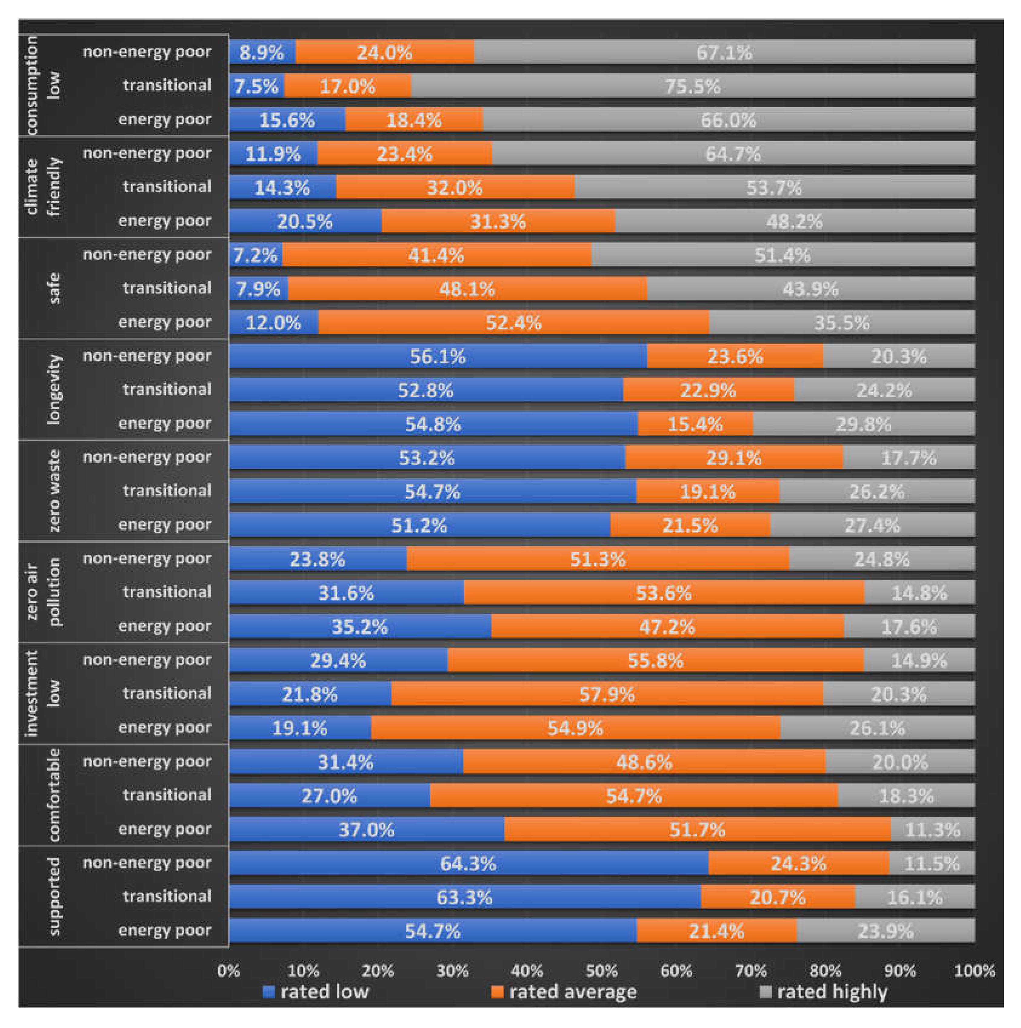 Energies 14 06487 g005 550