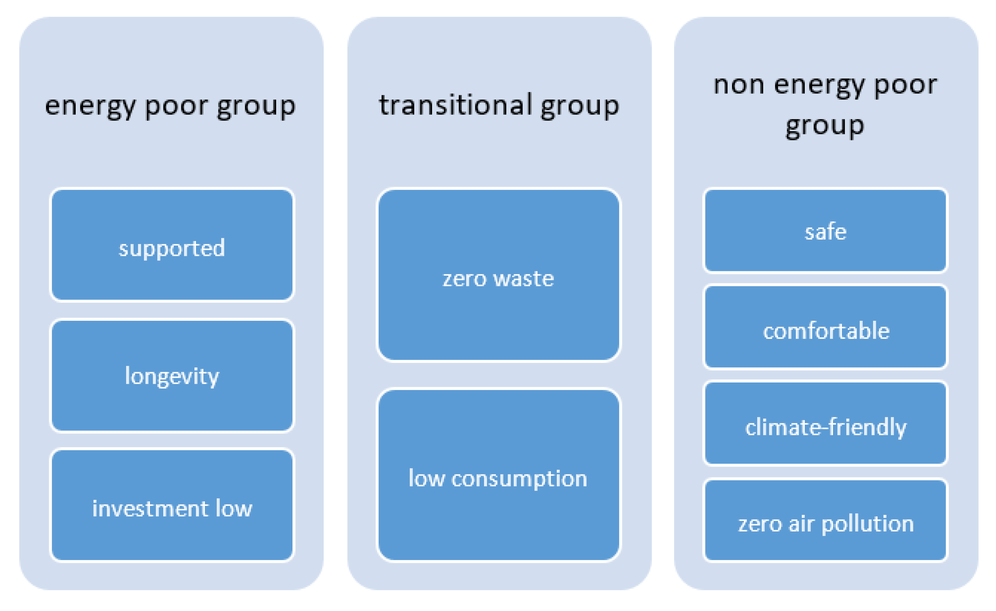 Energies 14 06487 g006 550