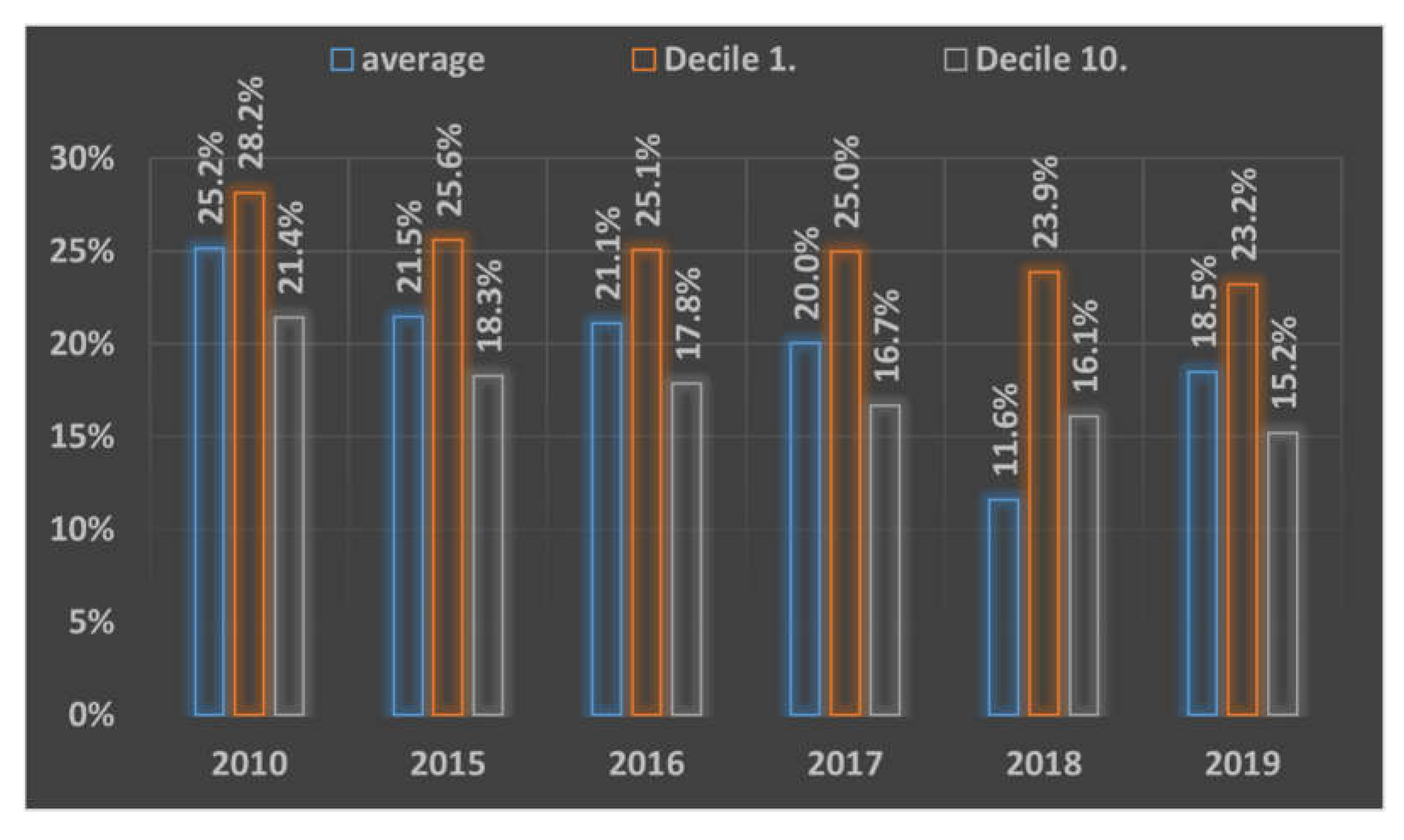 Energies 14 06487 g0a1 550