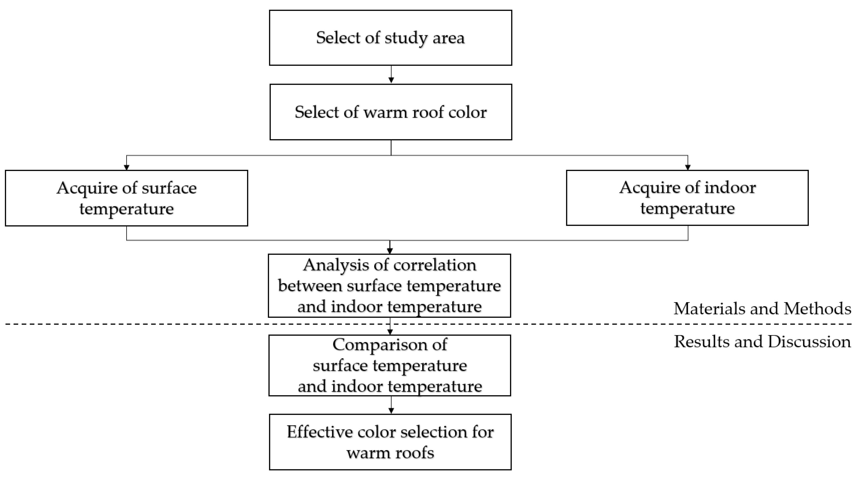 Energies 14 06488 g001
