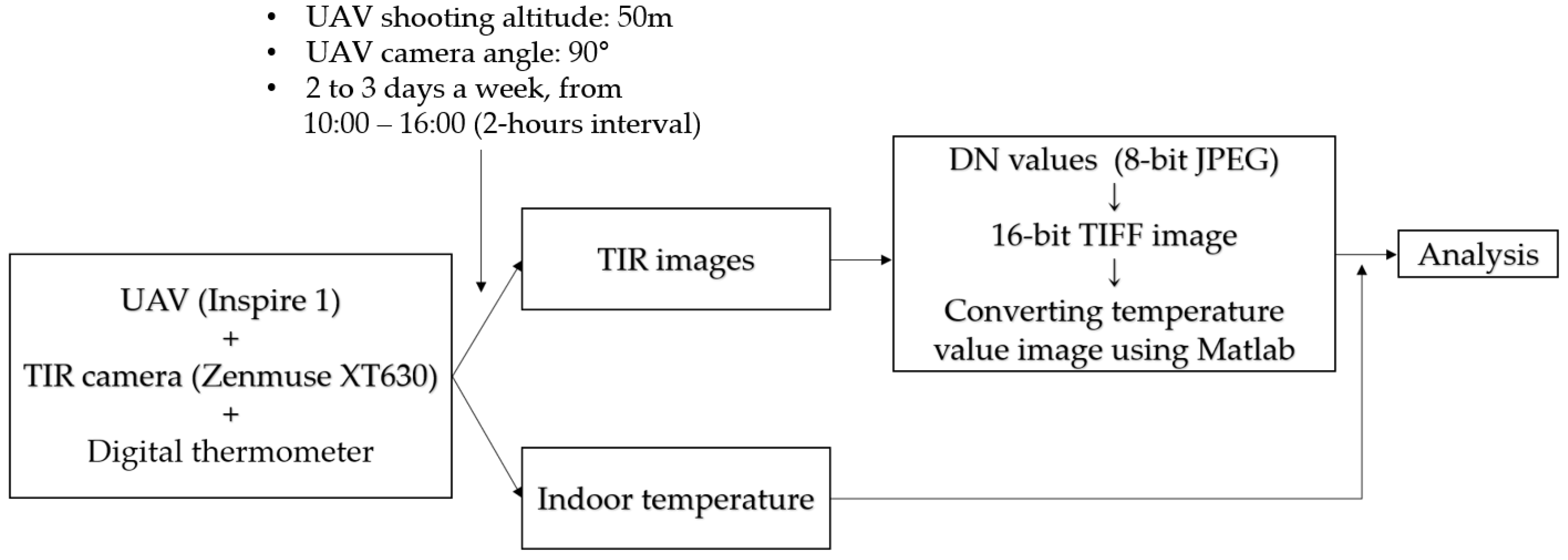 Energies 14 06488 g004