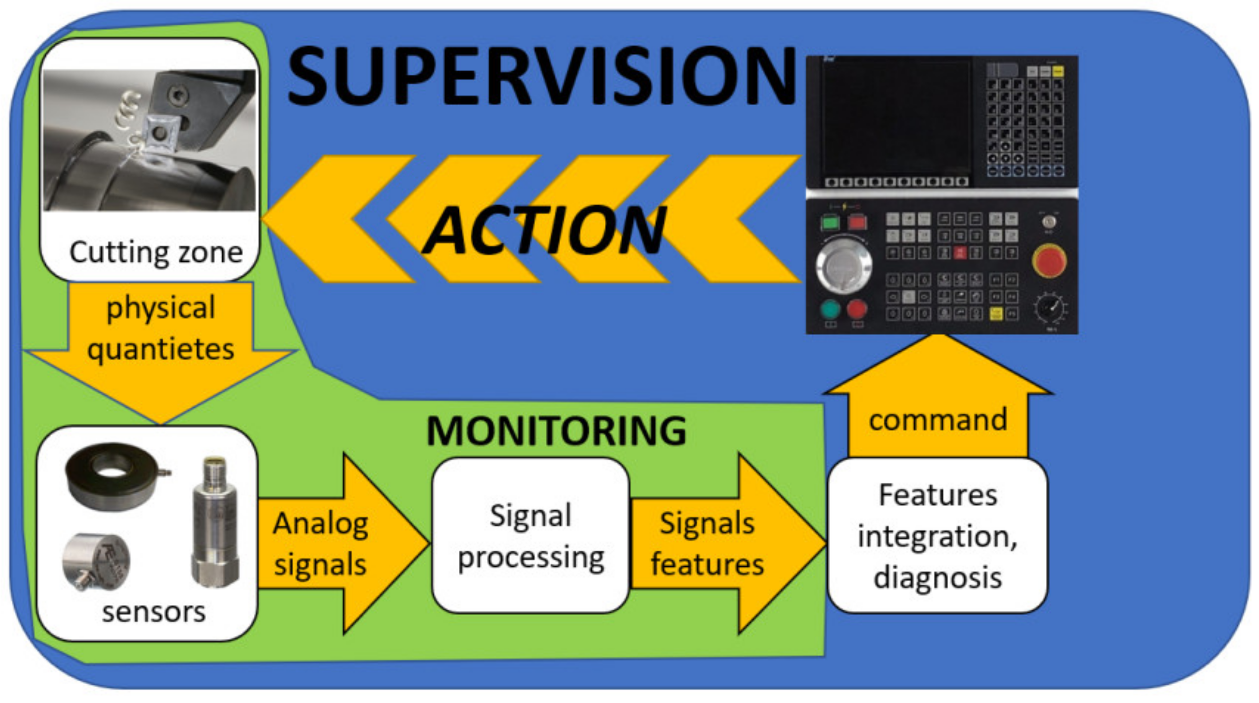Energies 14 06489 g001 Energies 14 06489 g001