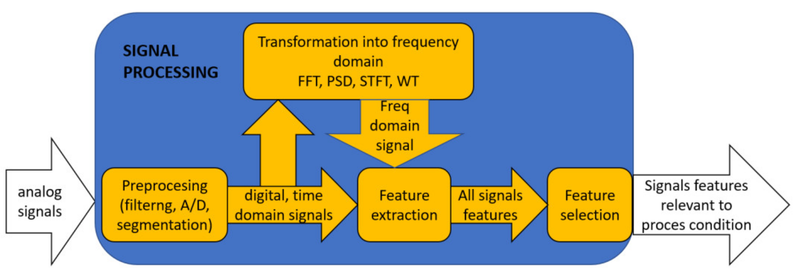 Energies 14 06489 g002 Energies 14 06489 g002