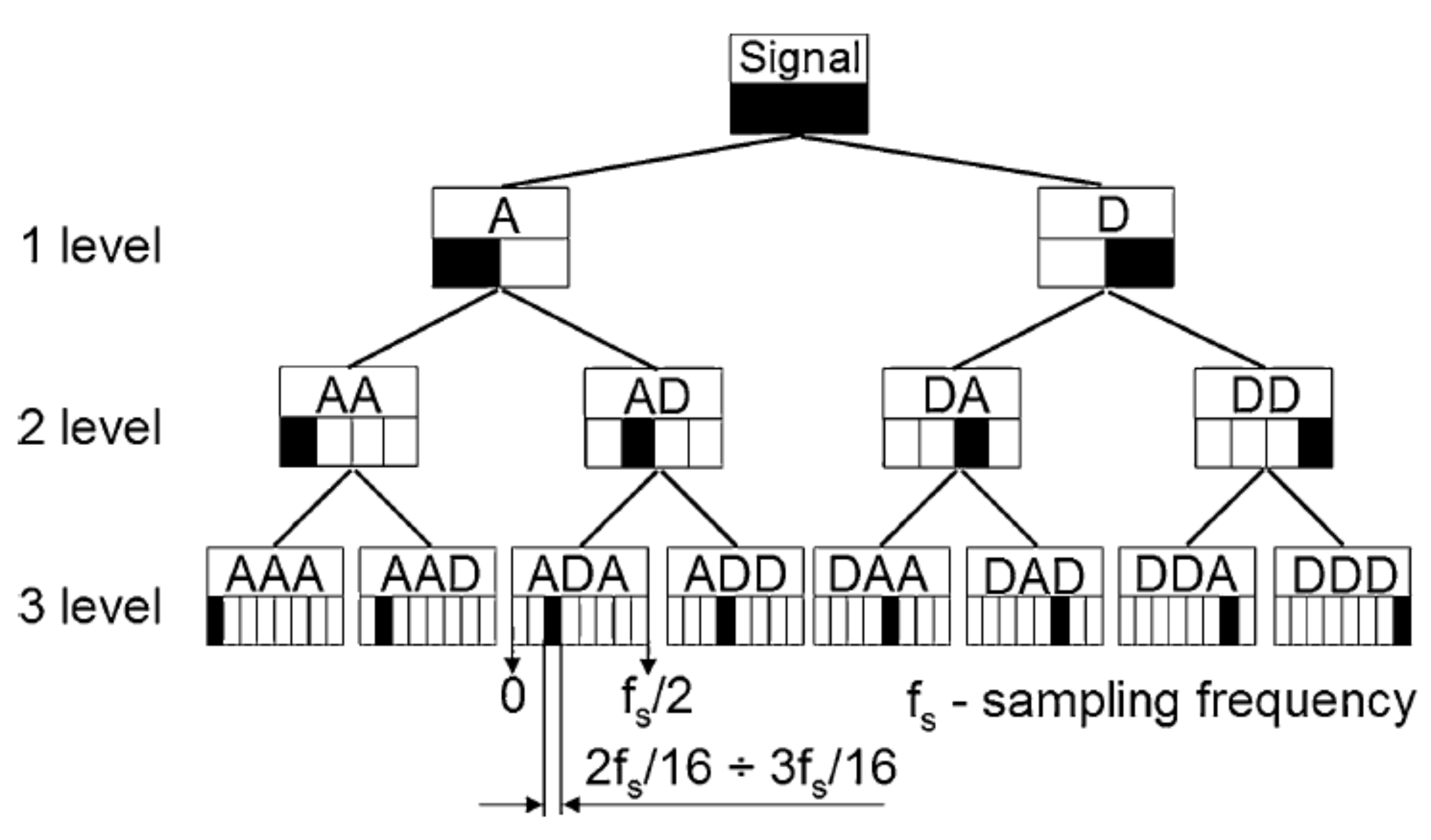 Energies 14 06489 g003 Energies 14 06489 g003