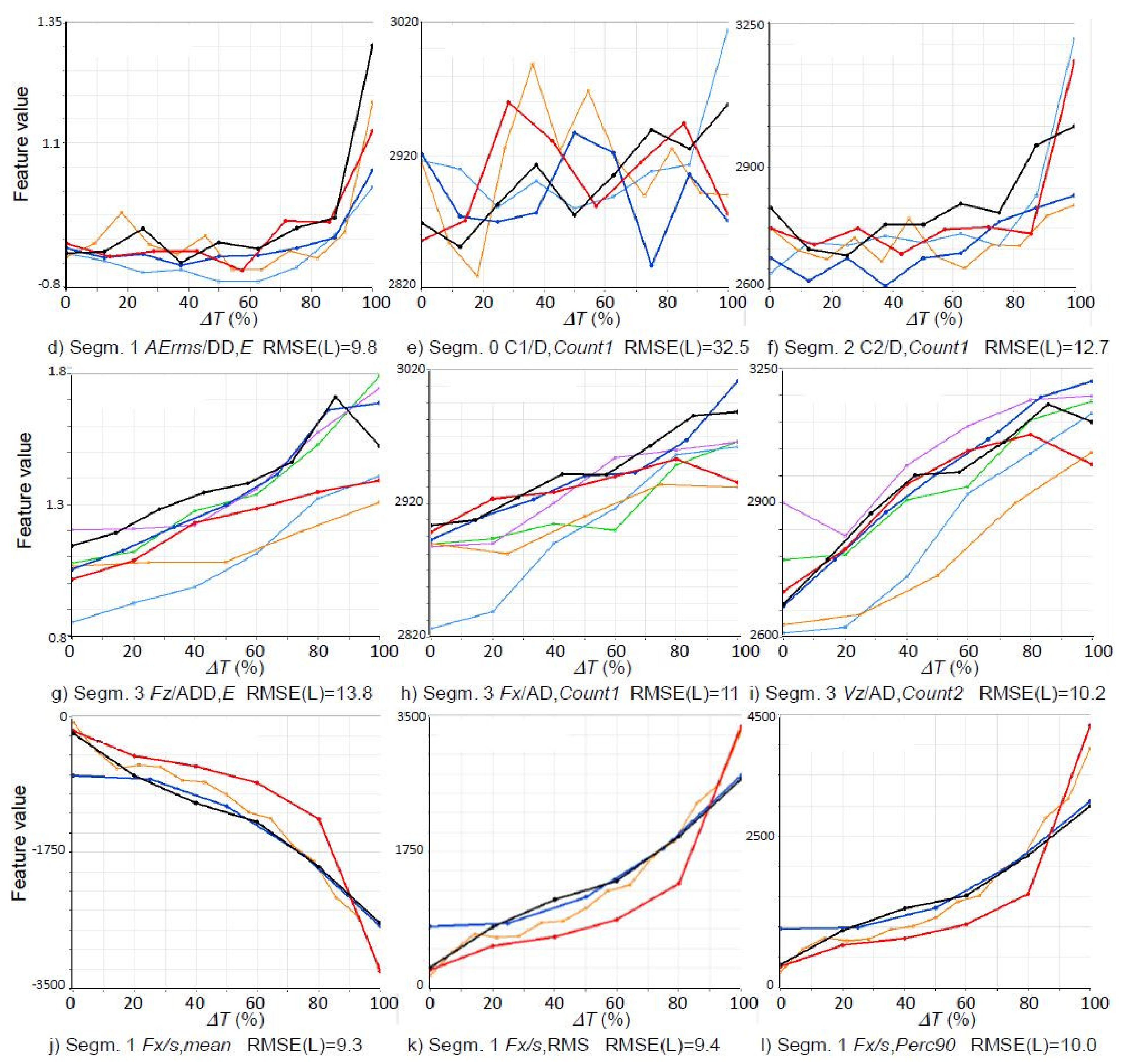 Energies 14 06489 g007b Energies 14 06489 g007b