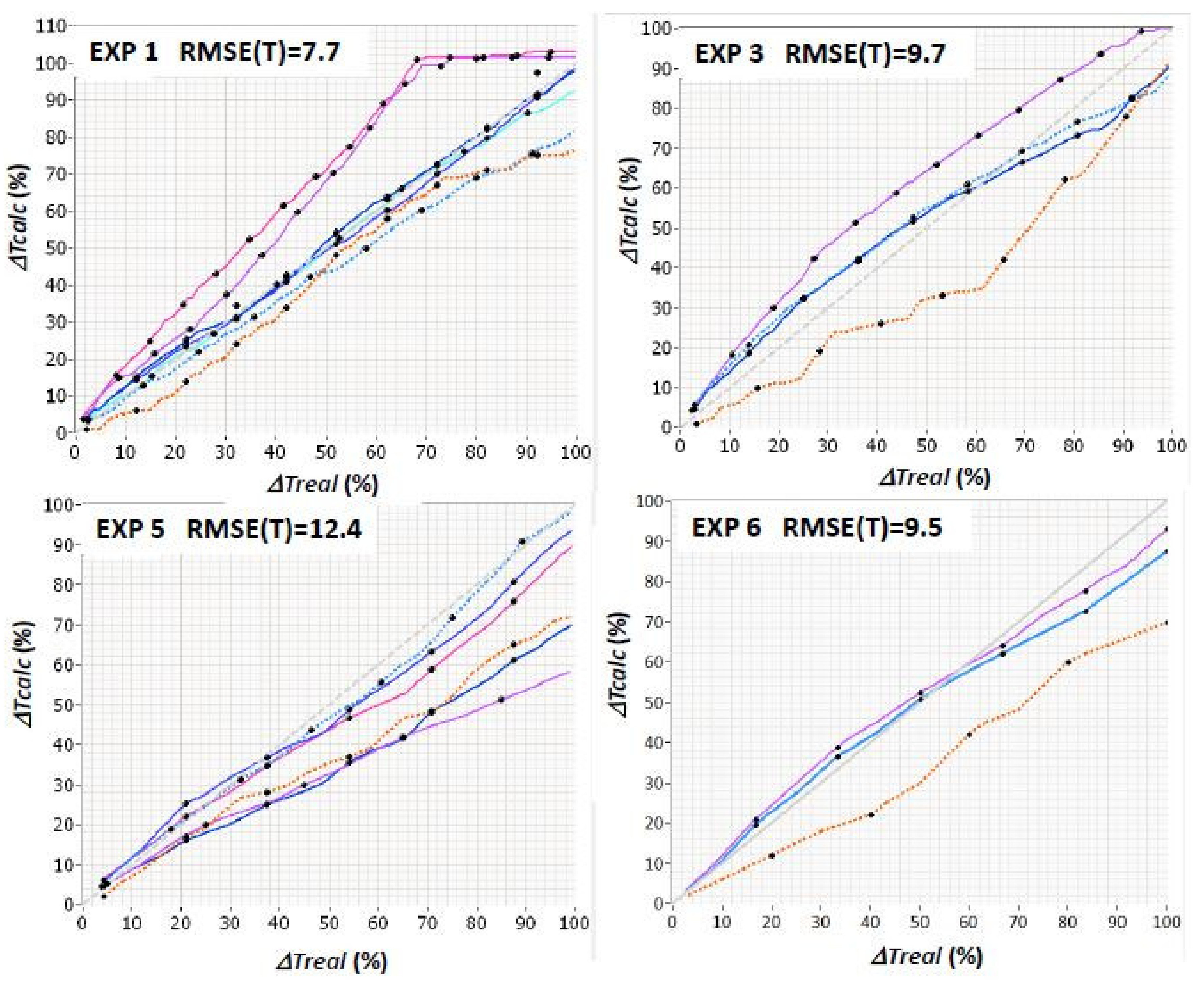 Energies 14 06489 g008 Energies 14 06489 g008