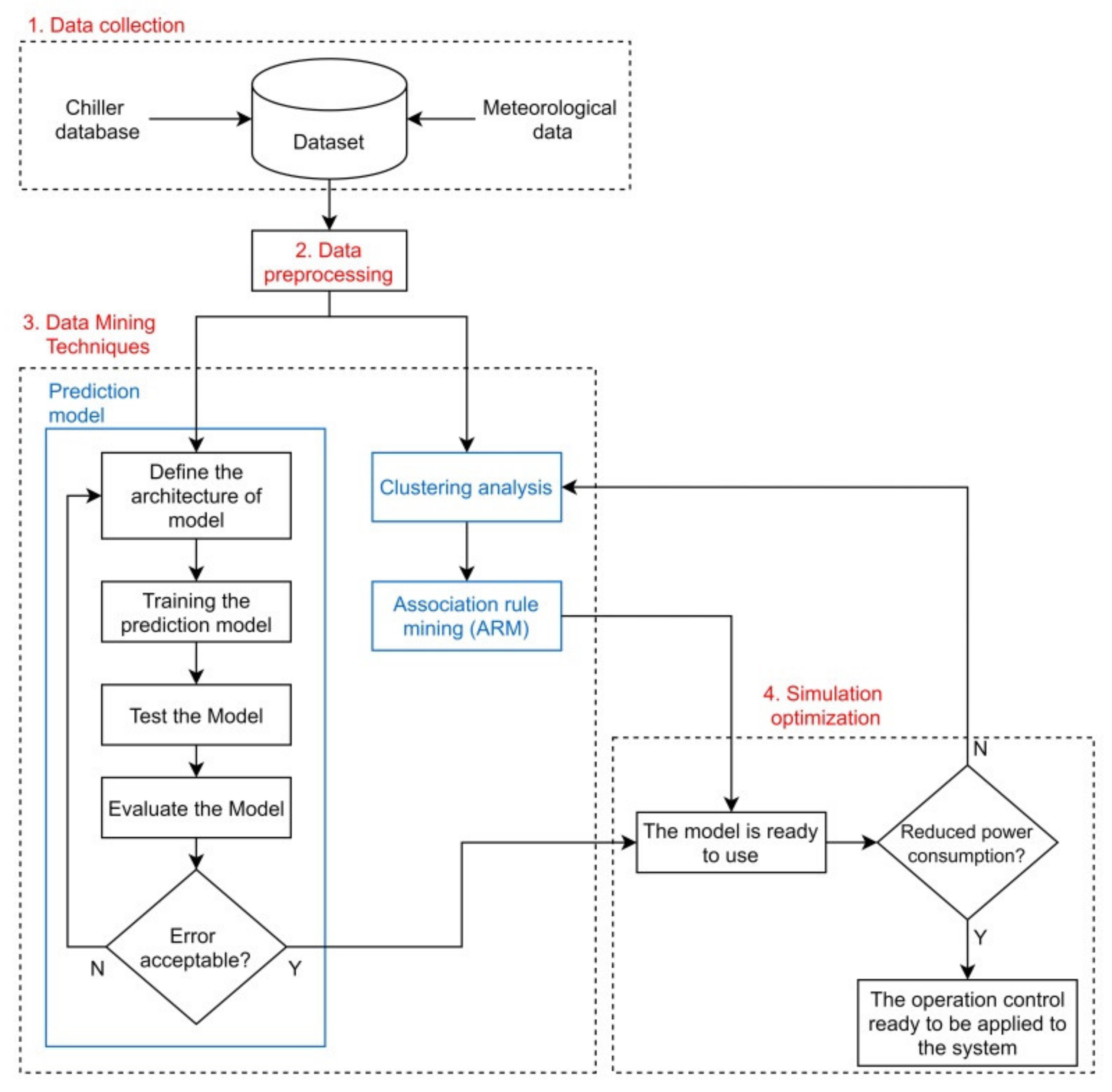 Energies 14 06494 g001 550