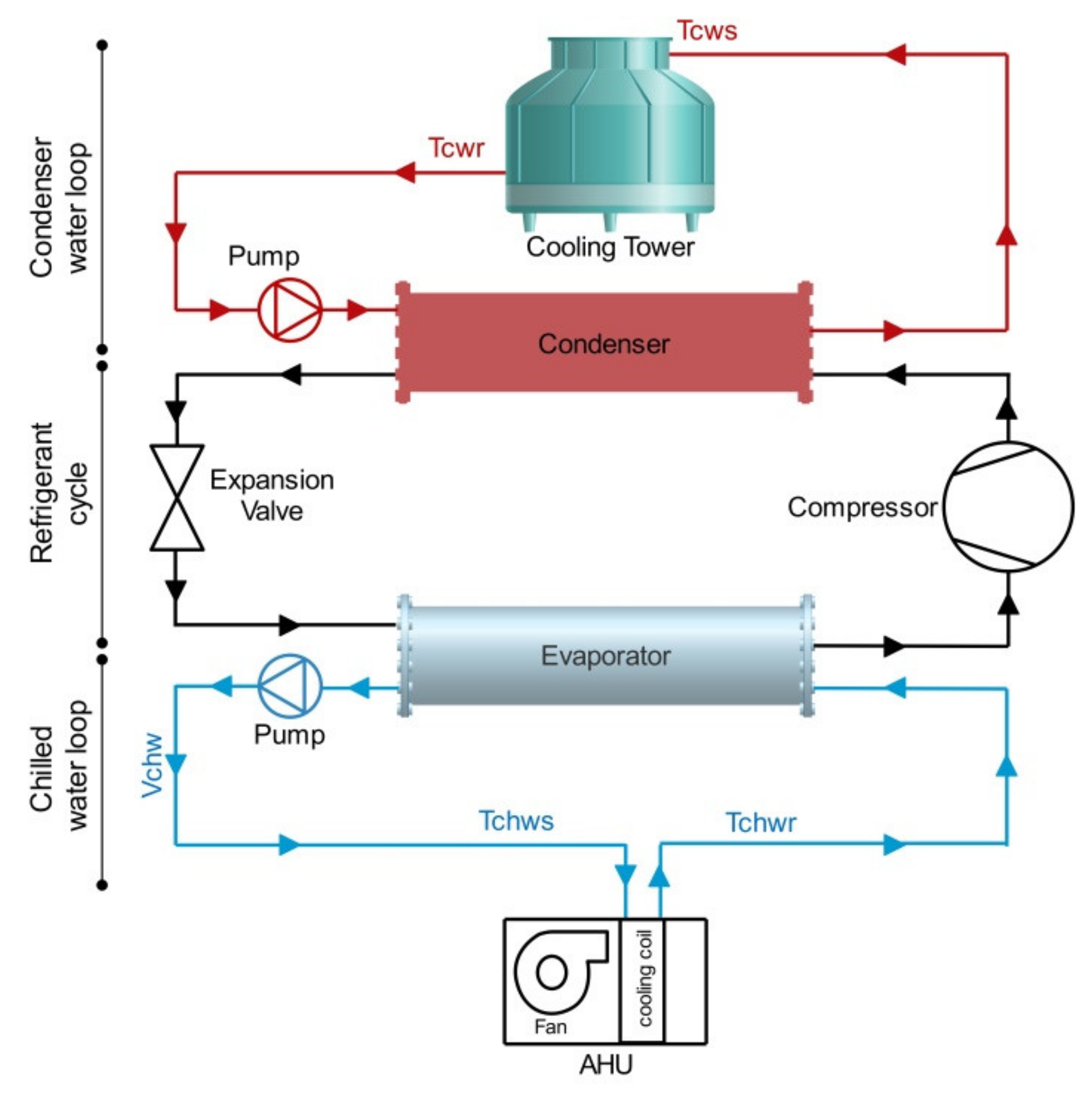 Energies 14 06494 g002 550