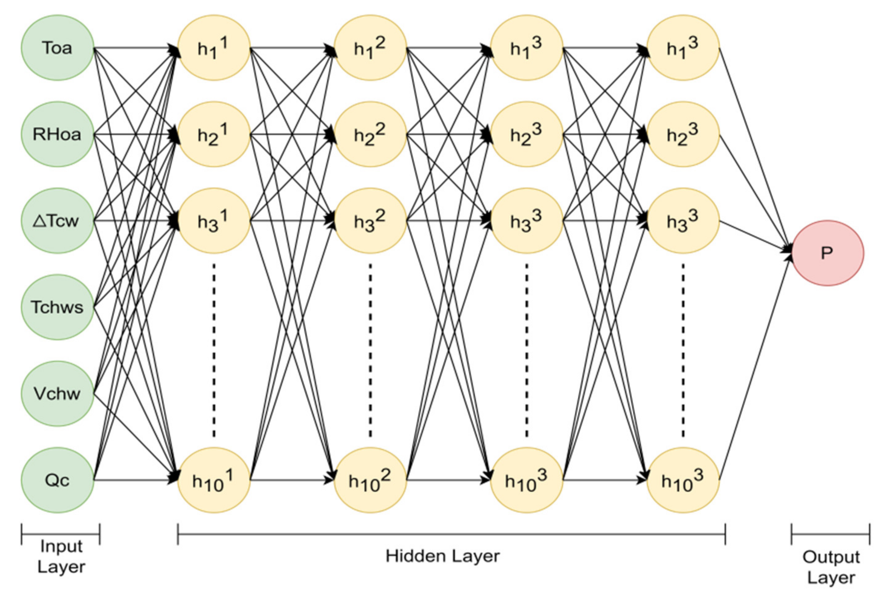 Energies 14 06494 g003 550
