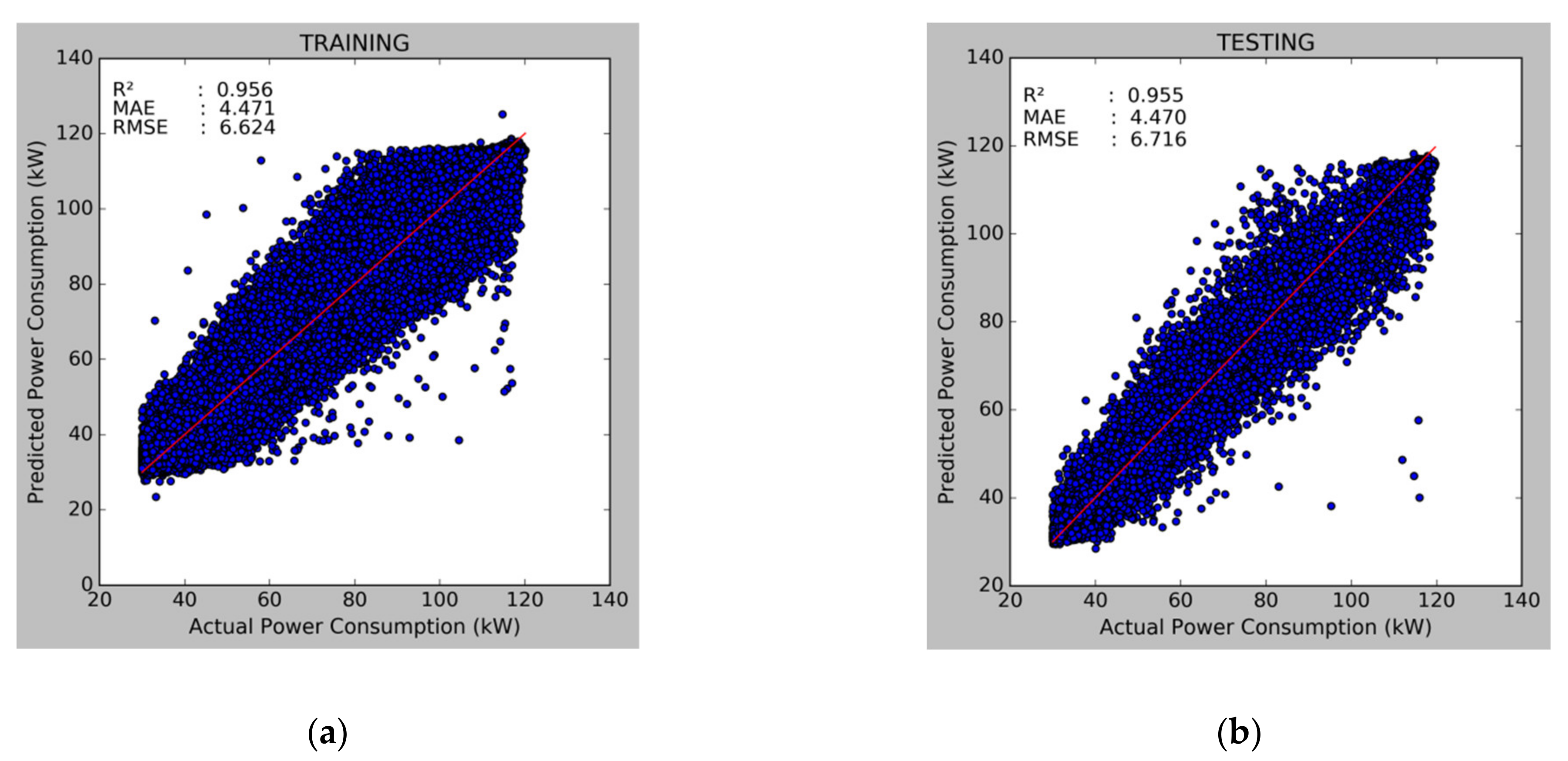 Energies 14 06494 g006 550