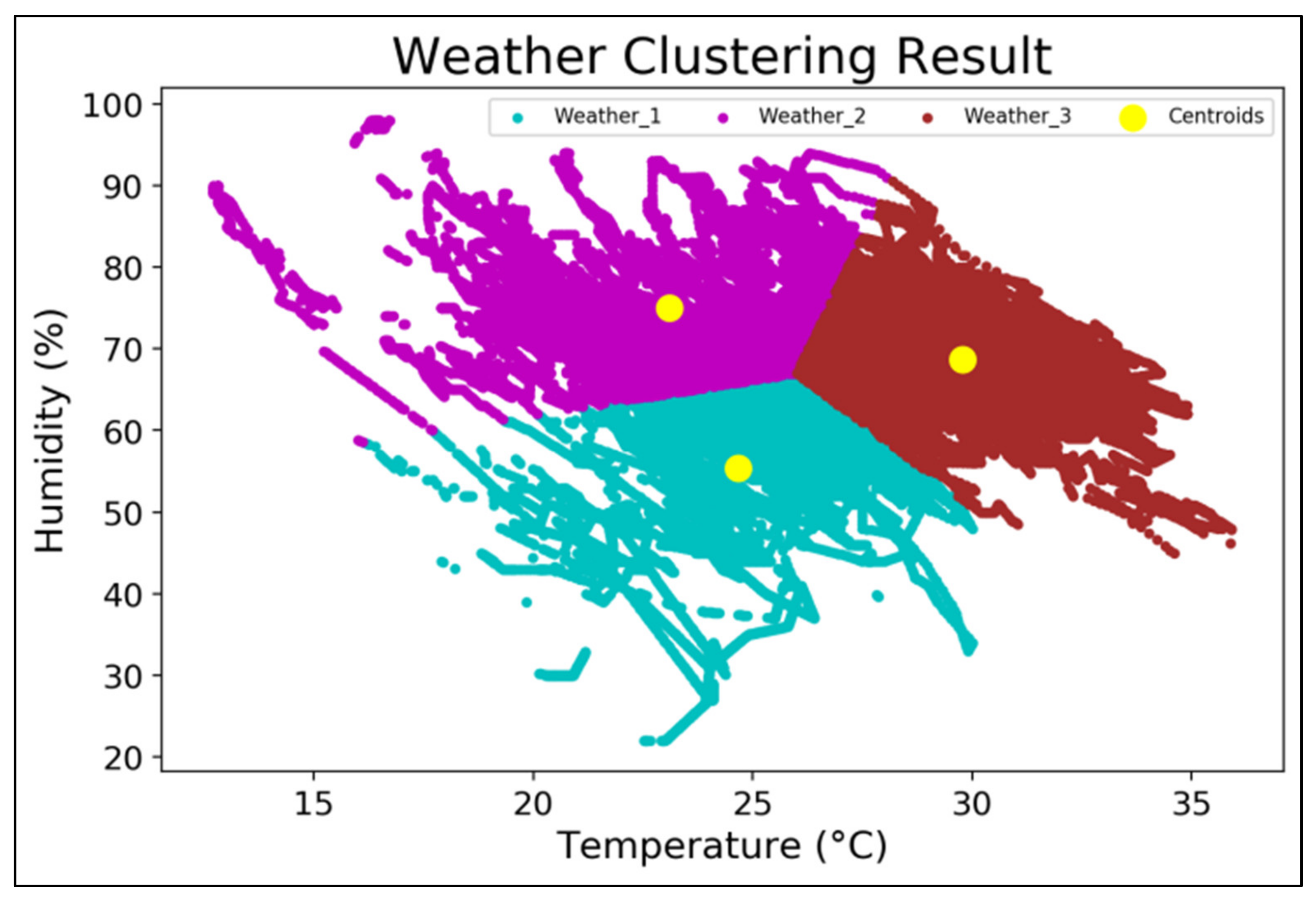 Energies 14 06494 g007 550
