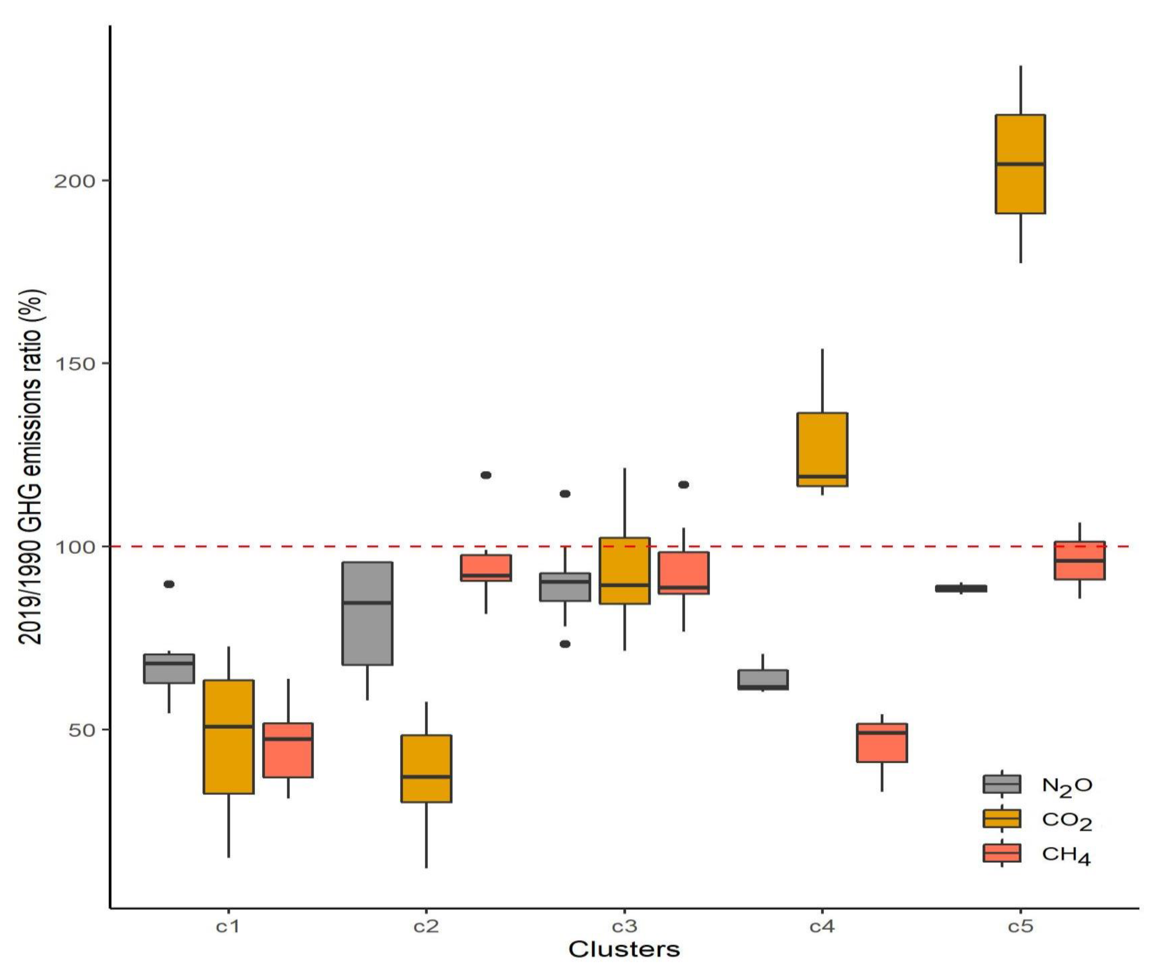 Energies 14 06495 g007 Energies 14 06495 g007