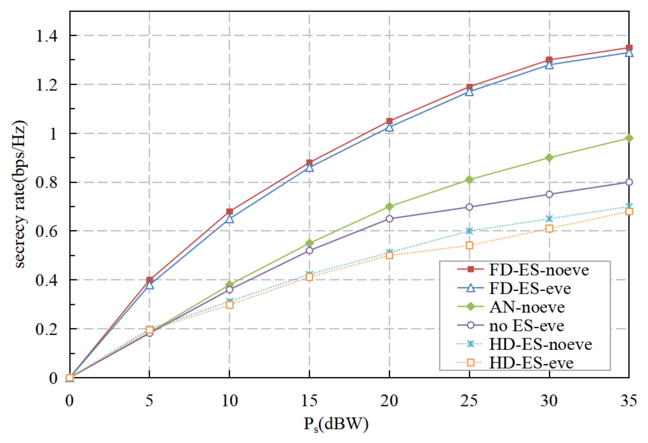 Energies 14 06497 g003