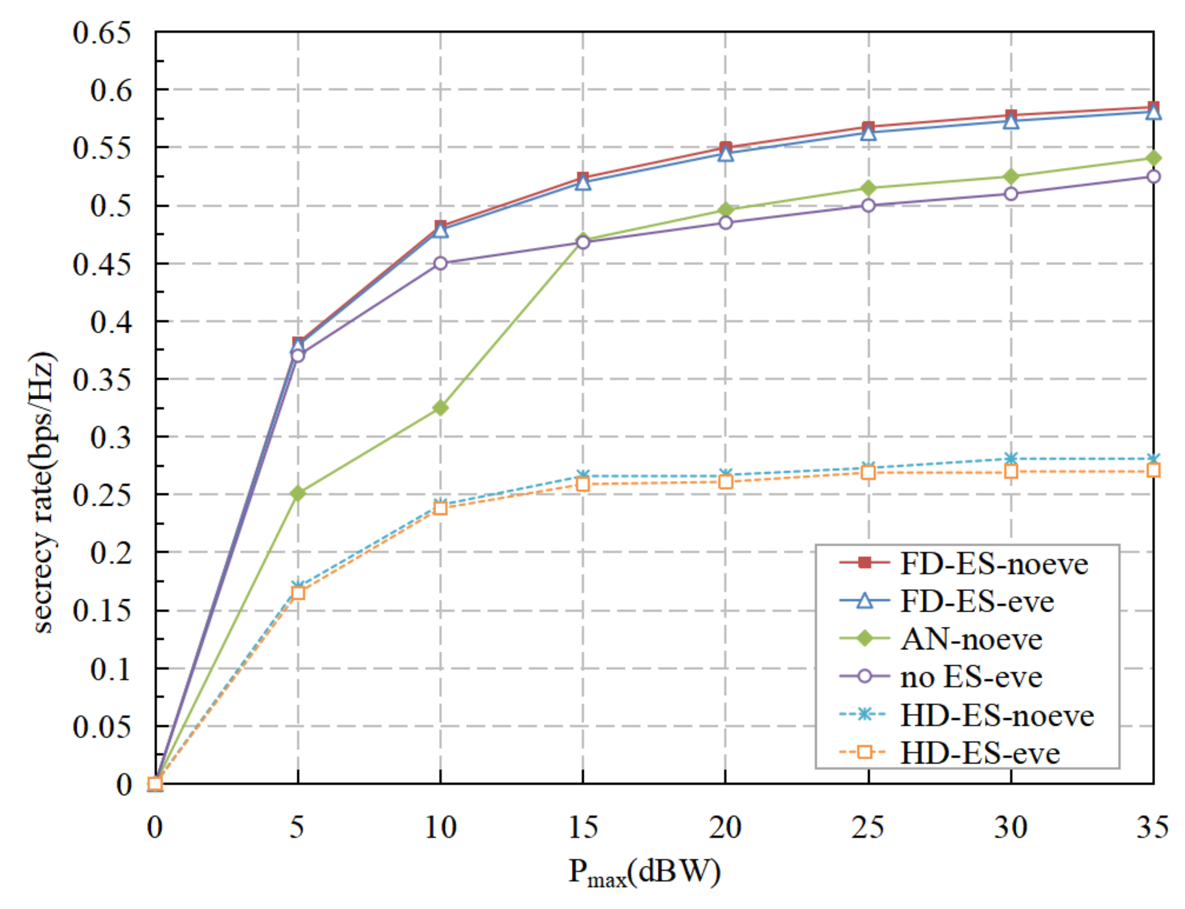 Energies 14 06497 g004