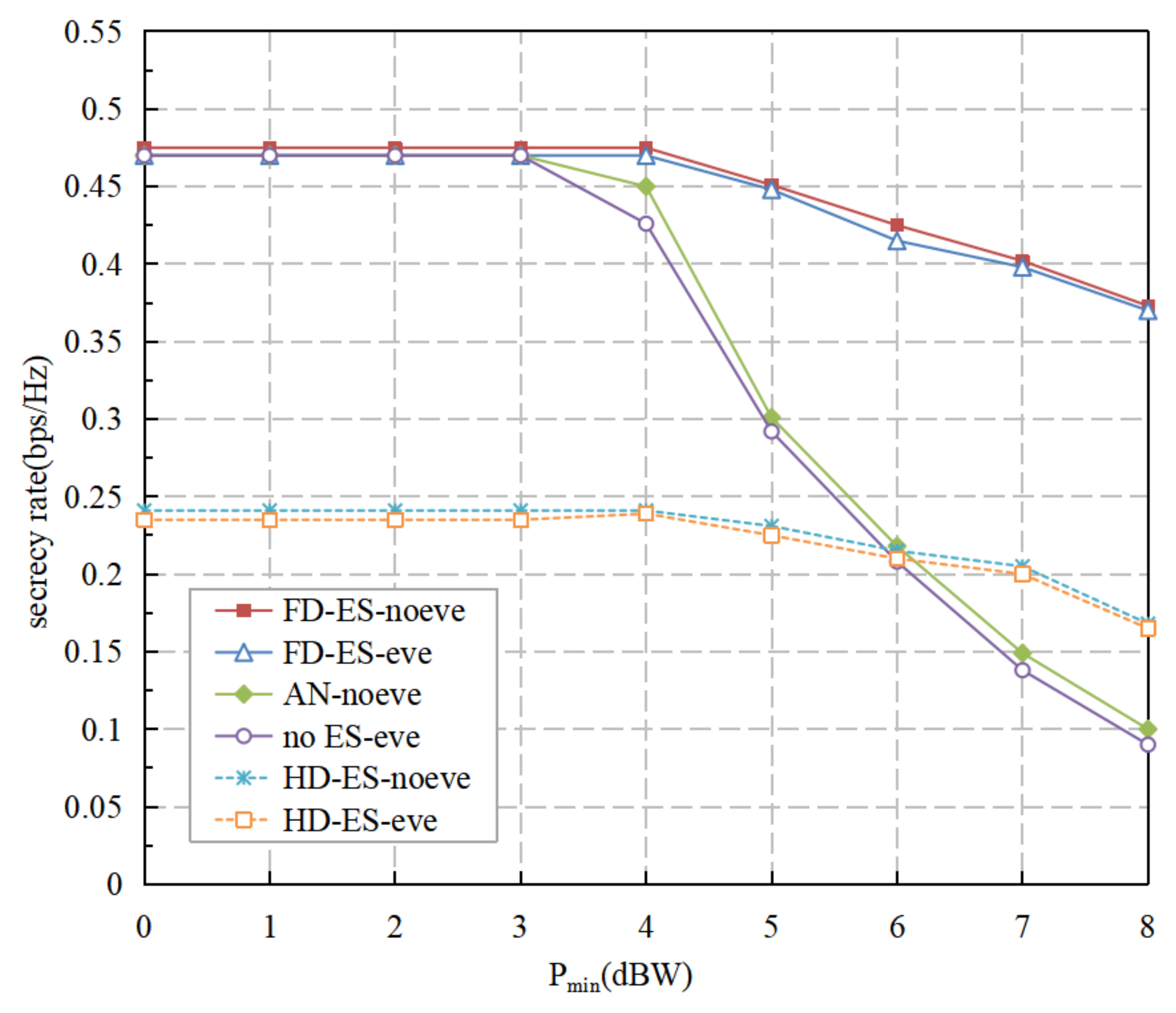 Energies 14 06497 g005