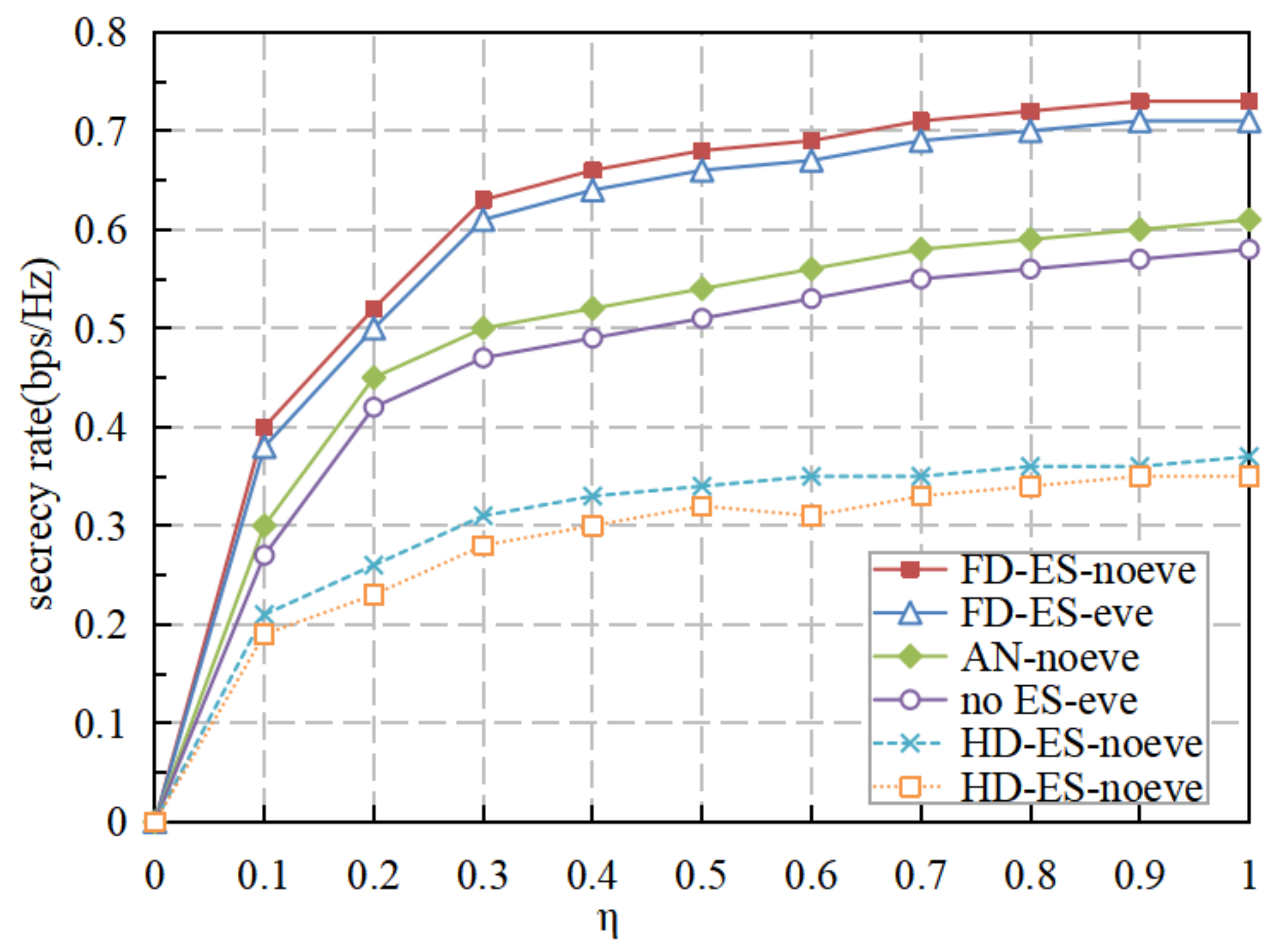 Energies 14 06497 g006