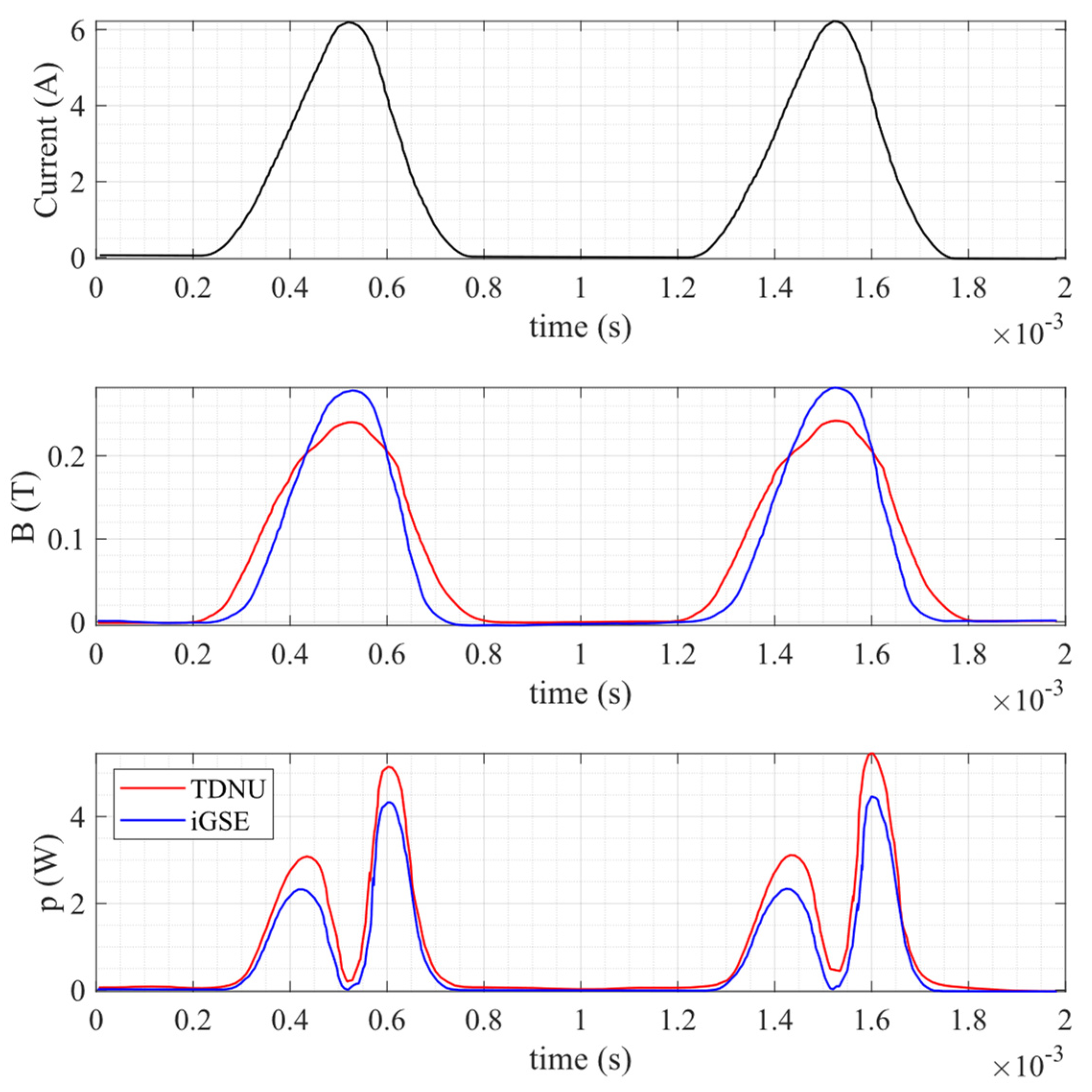 Energies 14 06498 g010
