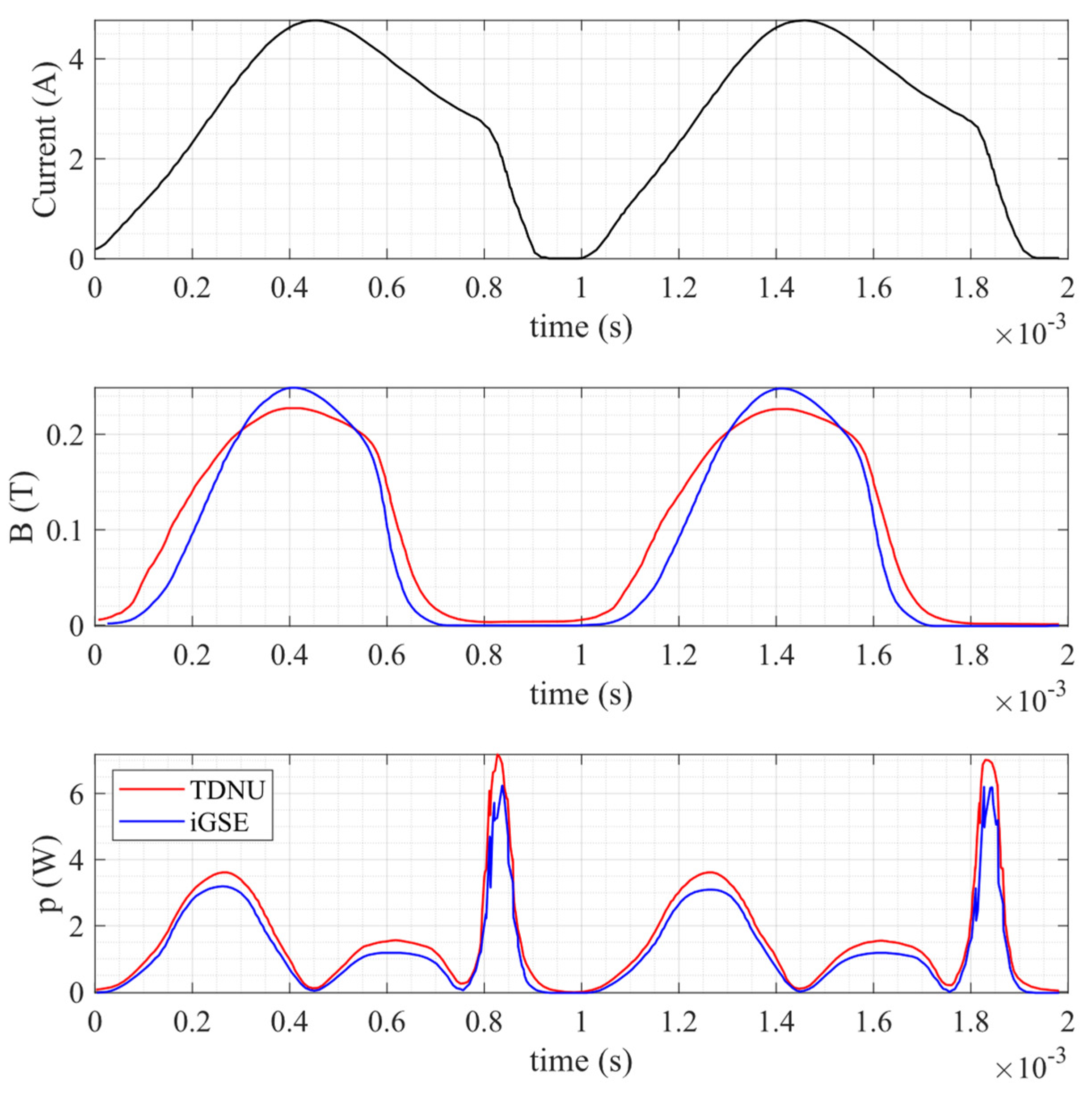 Energies 14 06498 g012