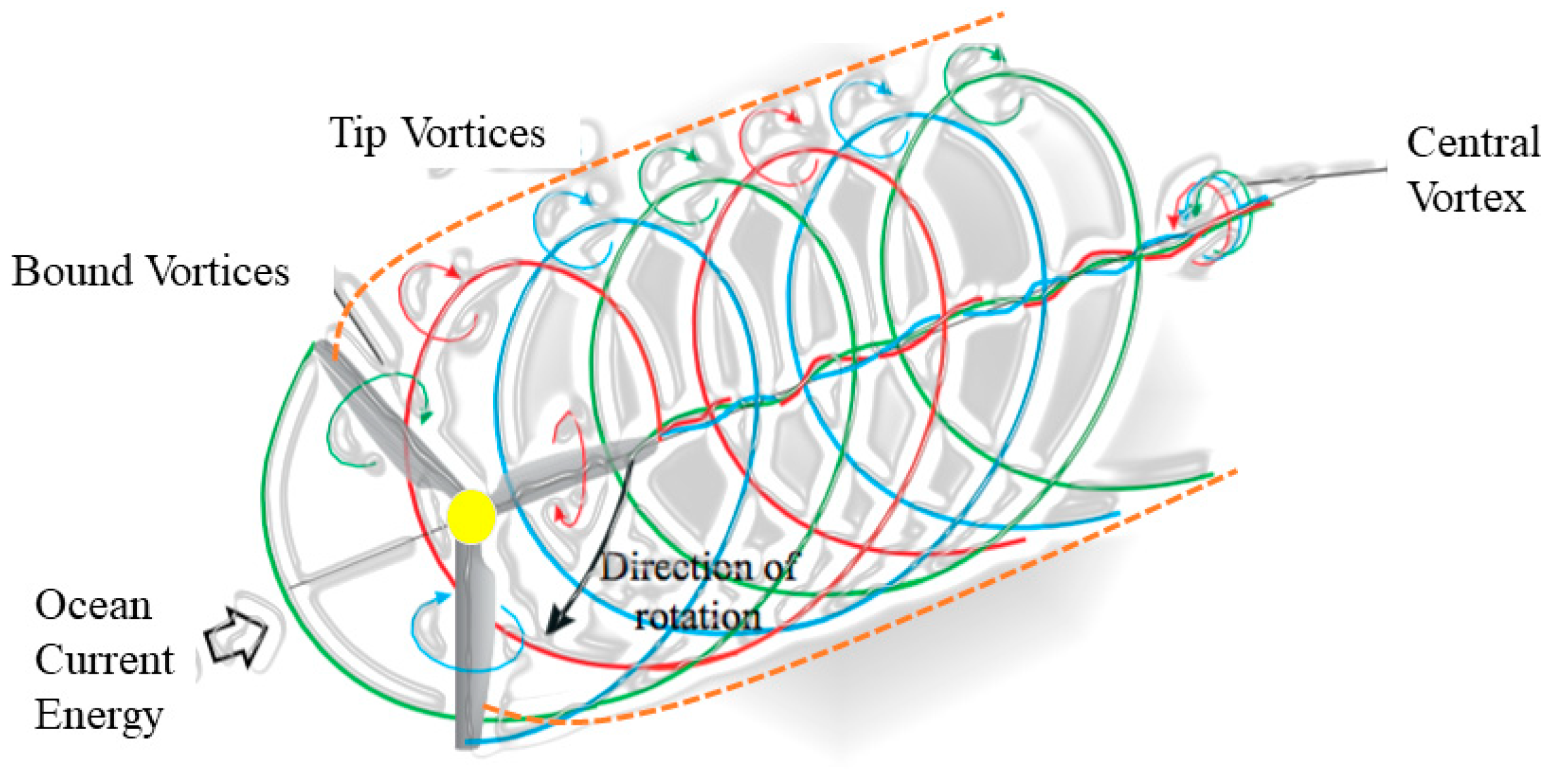 Energies 14 06499 g002 550