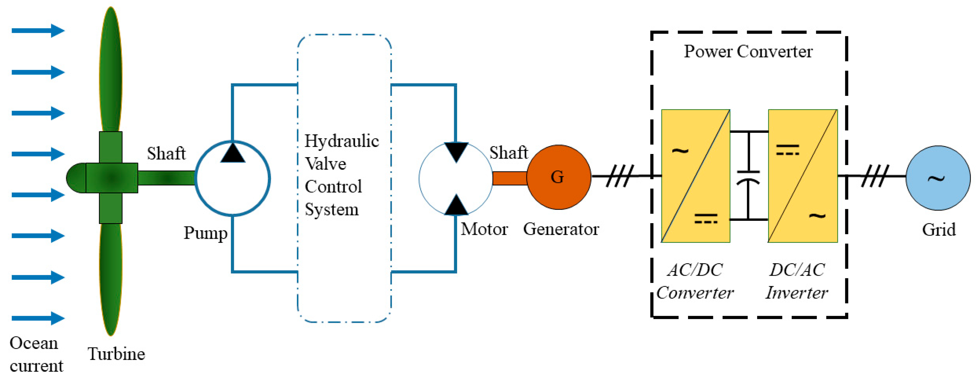 Energies 14 06499 g003 550