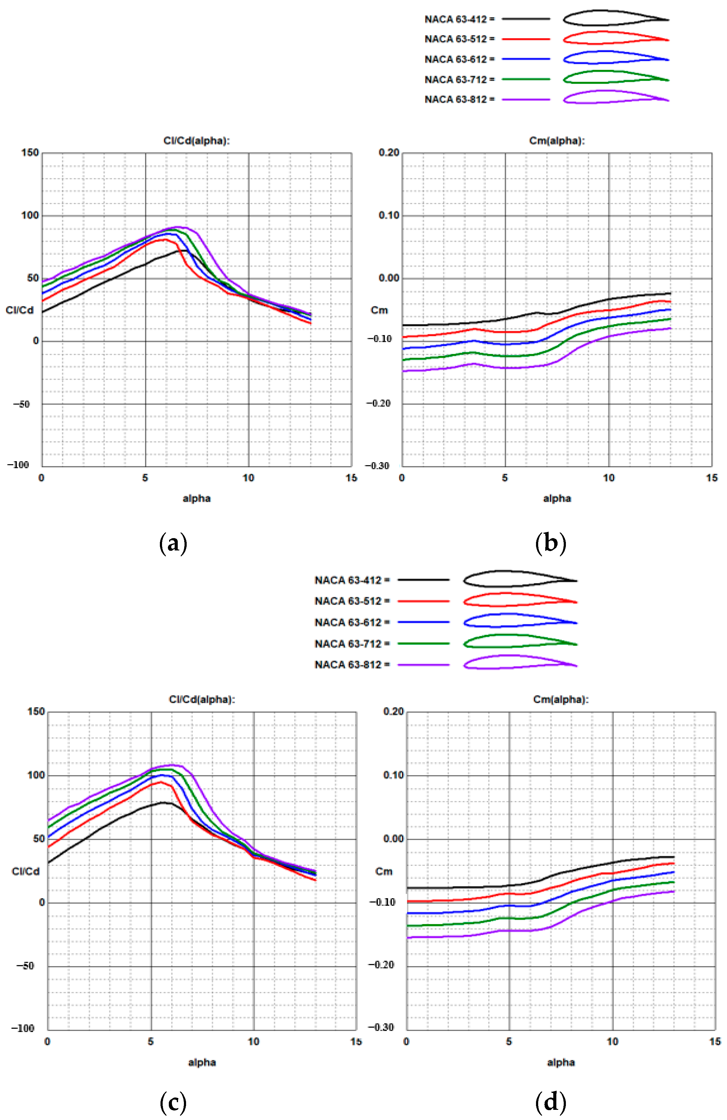 Energies 14 06499 g004 550
