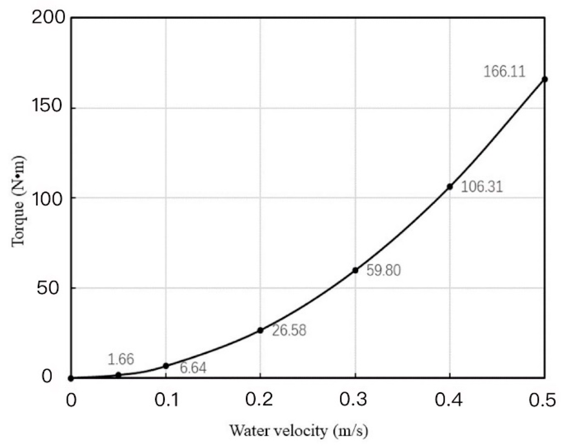 Energies 14 06499 g006 550