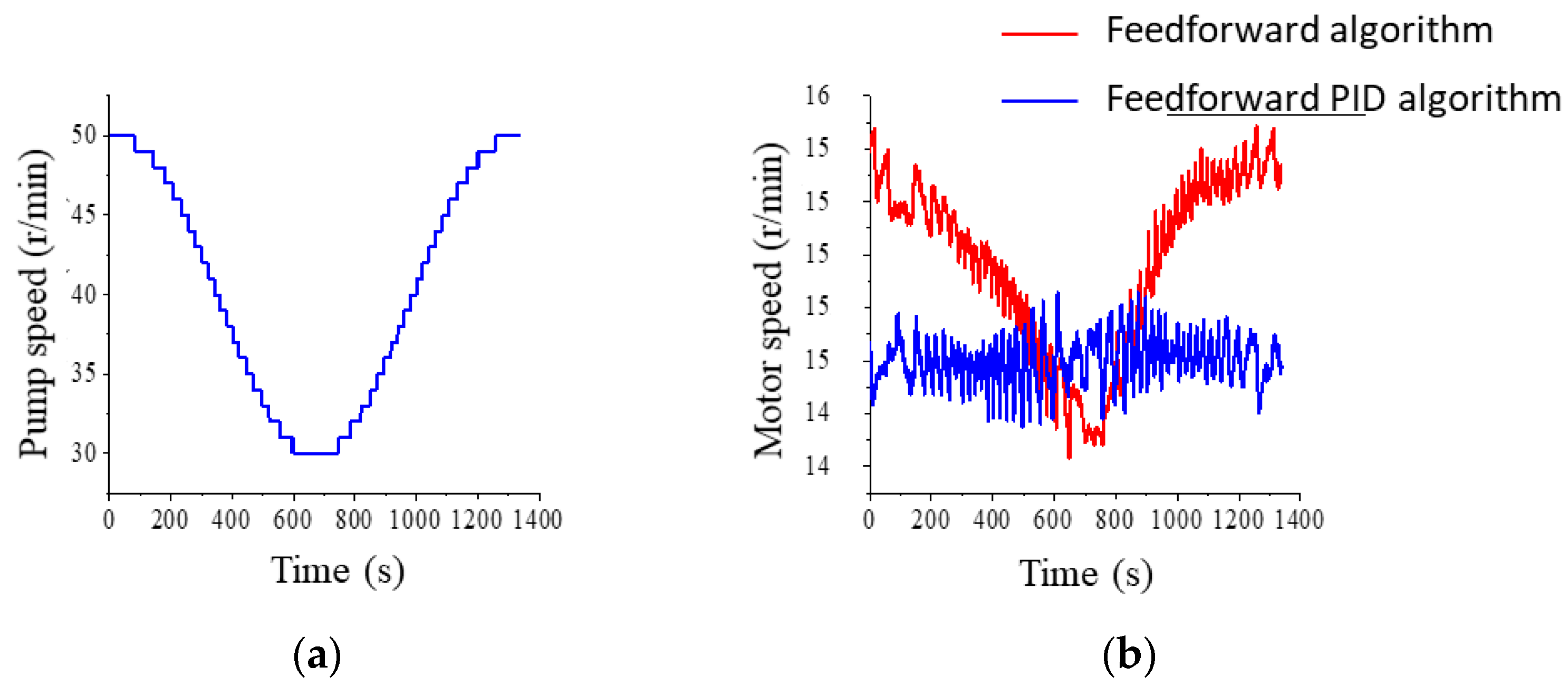 Energies 14 06499 g013 550
