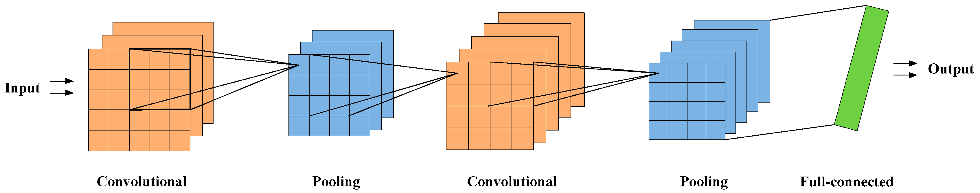 Energies 14 06500 g001 550