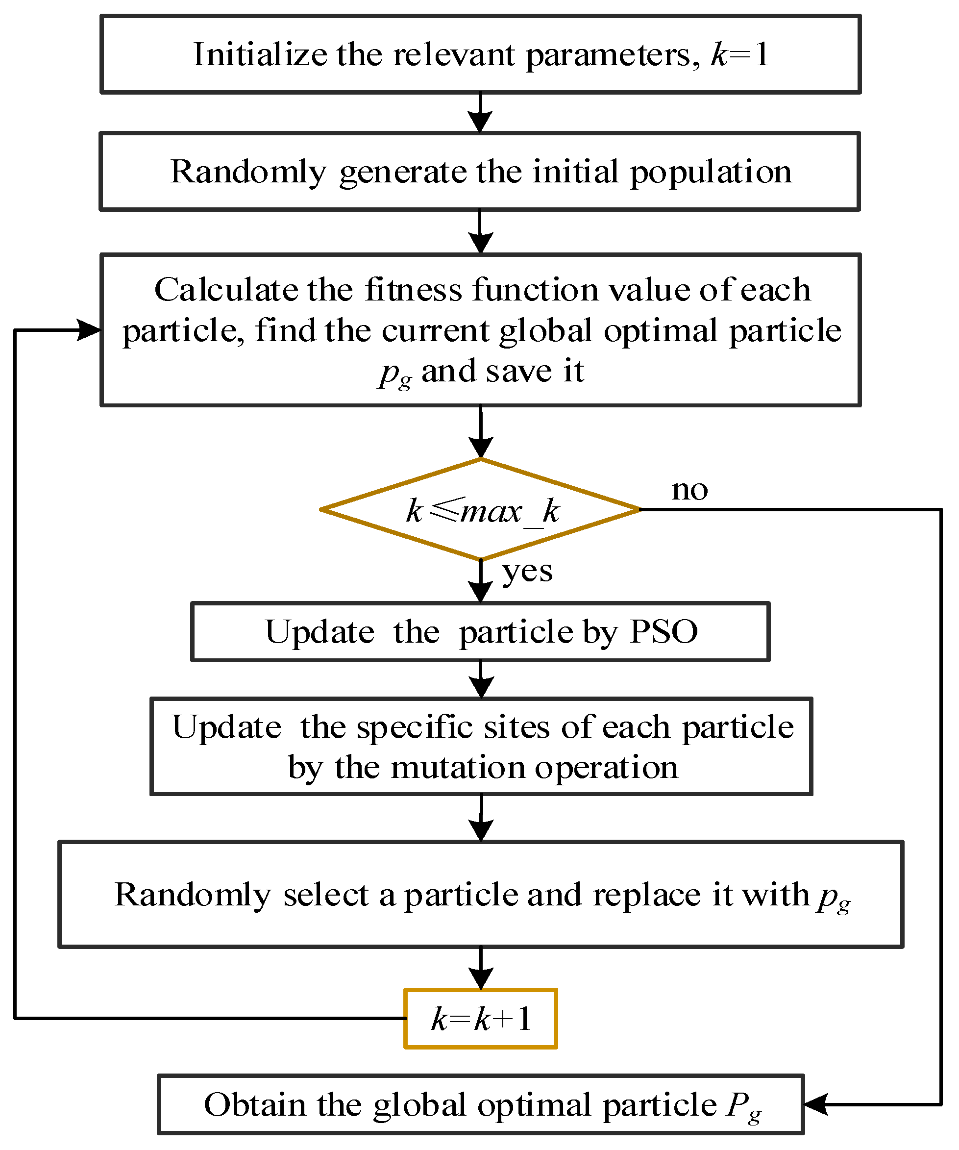 Energies 14 06500 g002 550