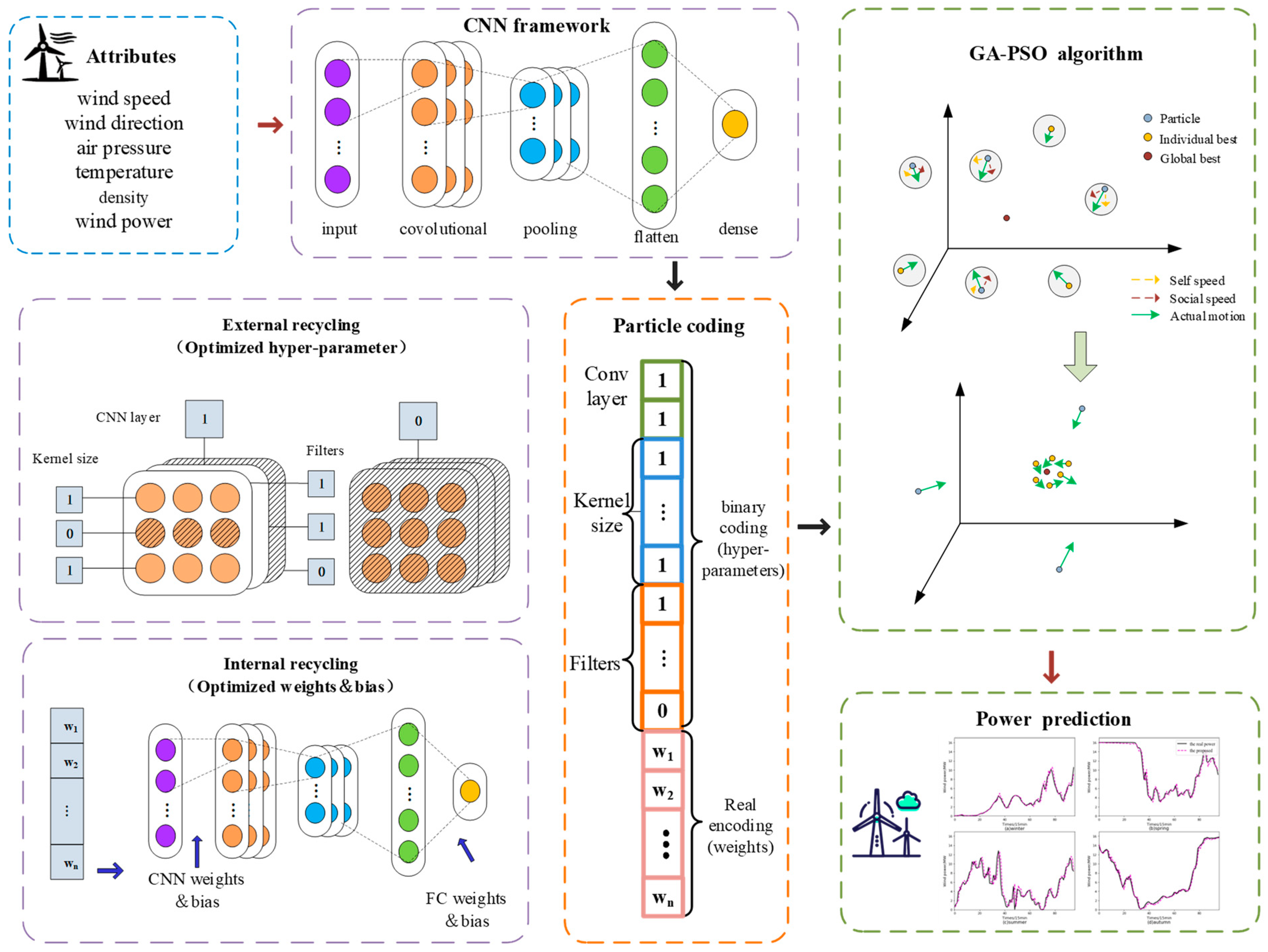 Energies 14 06500 g003 550