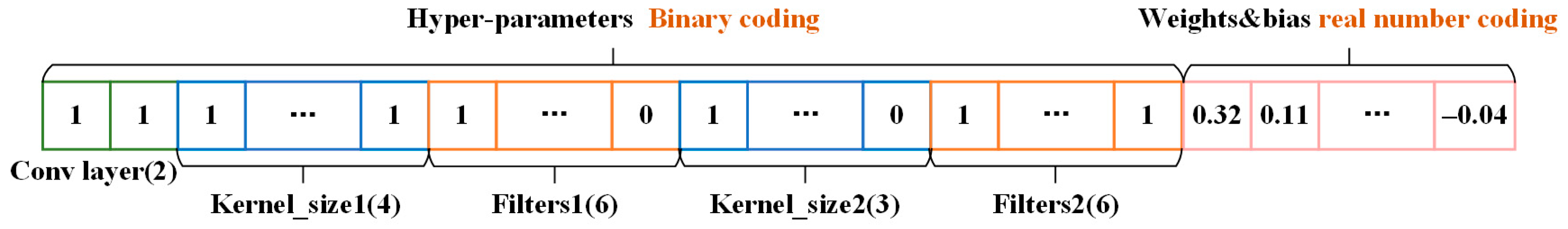Energies 14 06500 g004 550
